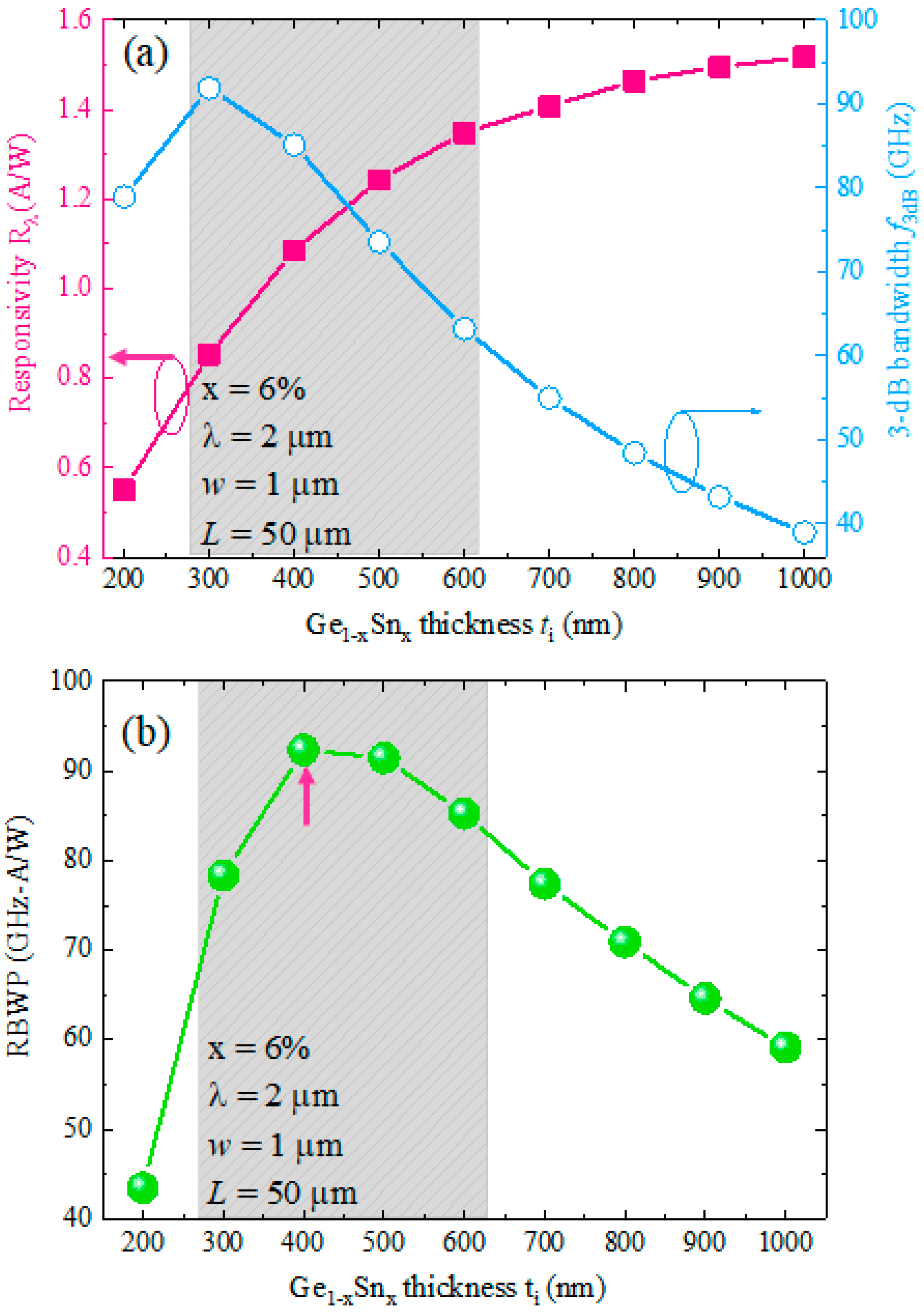 Sensors 22 03978 g007