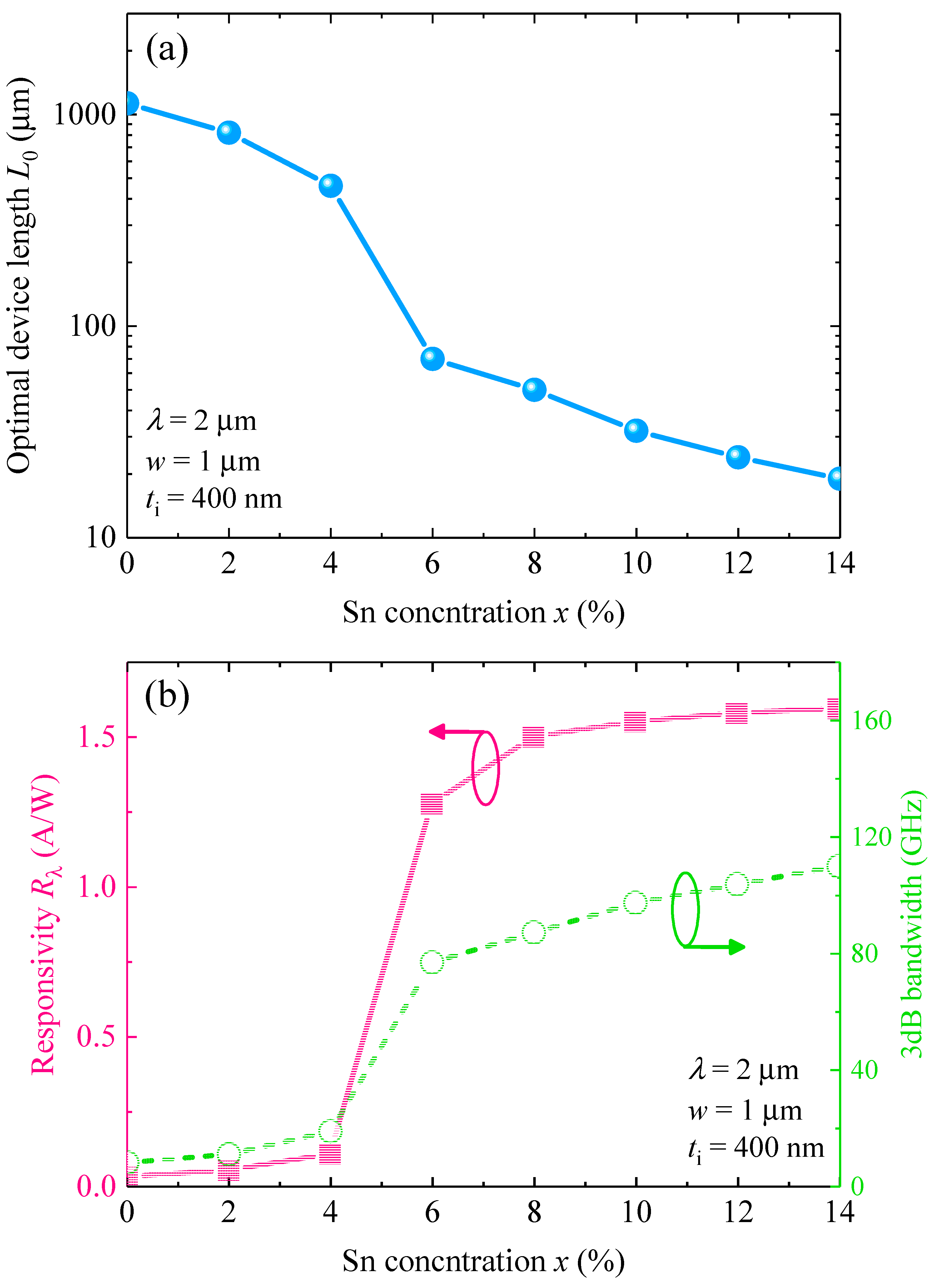 Sensors 22 03978 g009