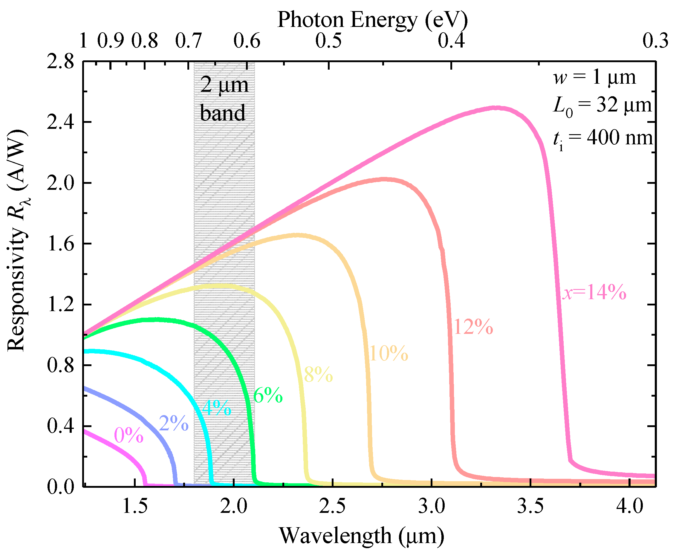 Sensors 22 03978 g010