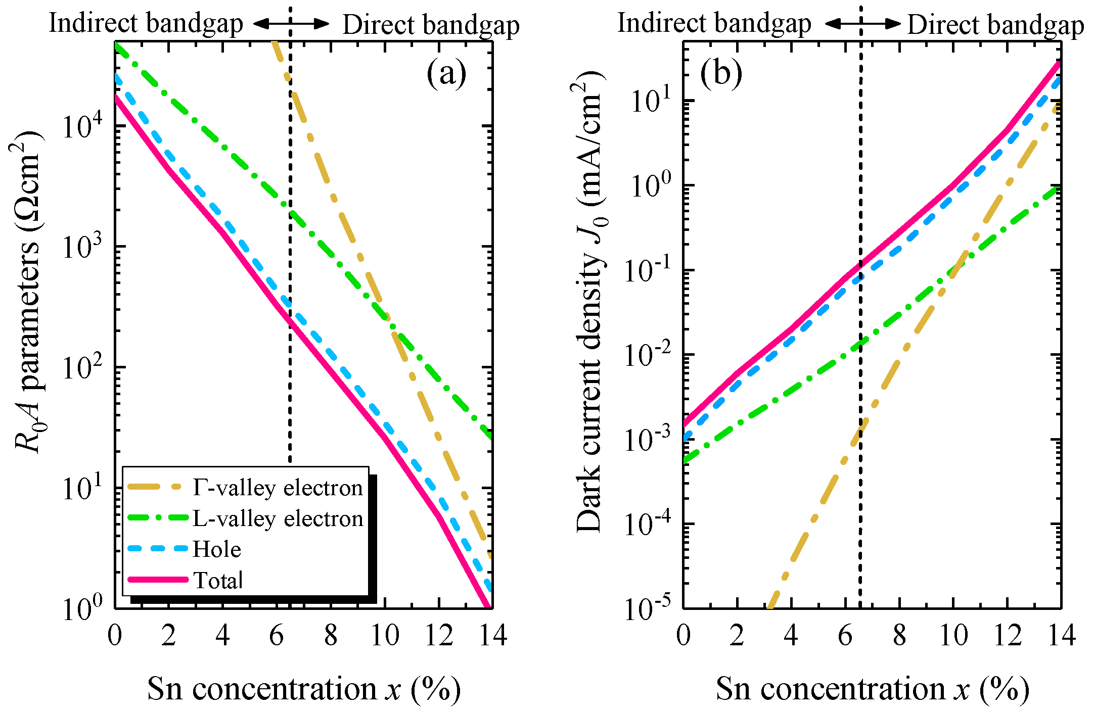 Sensors 22 03978 g011