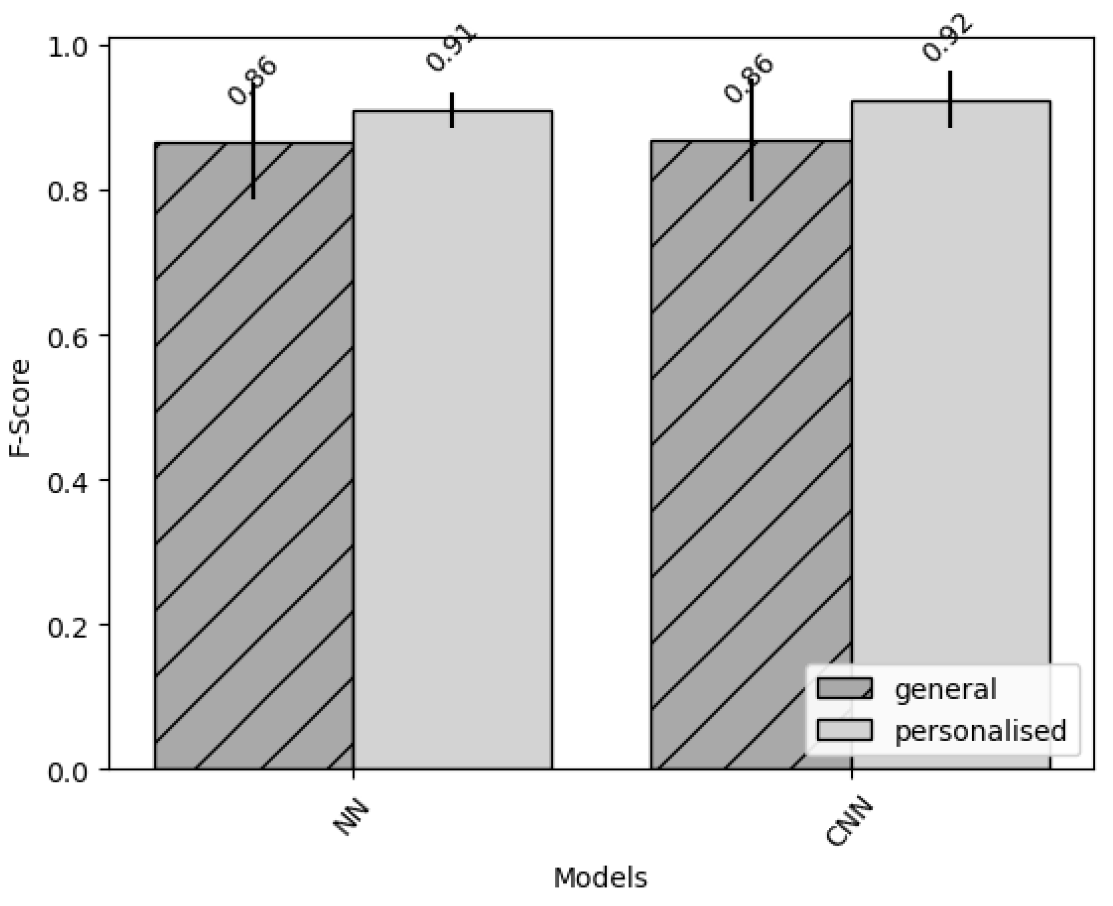 Sensors 22 03980 g001