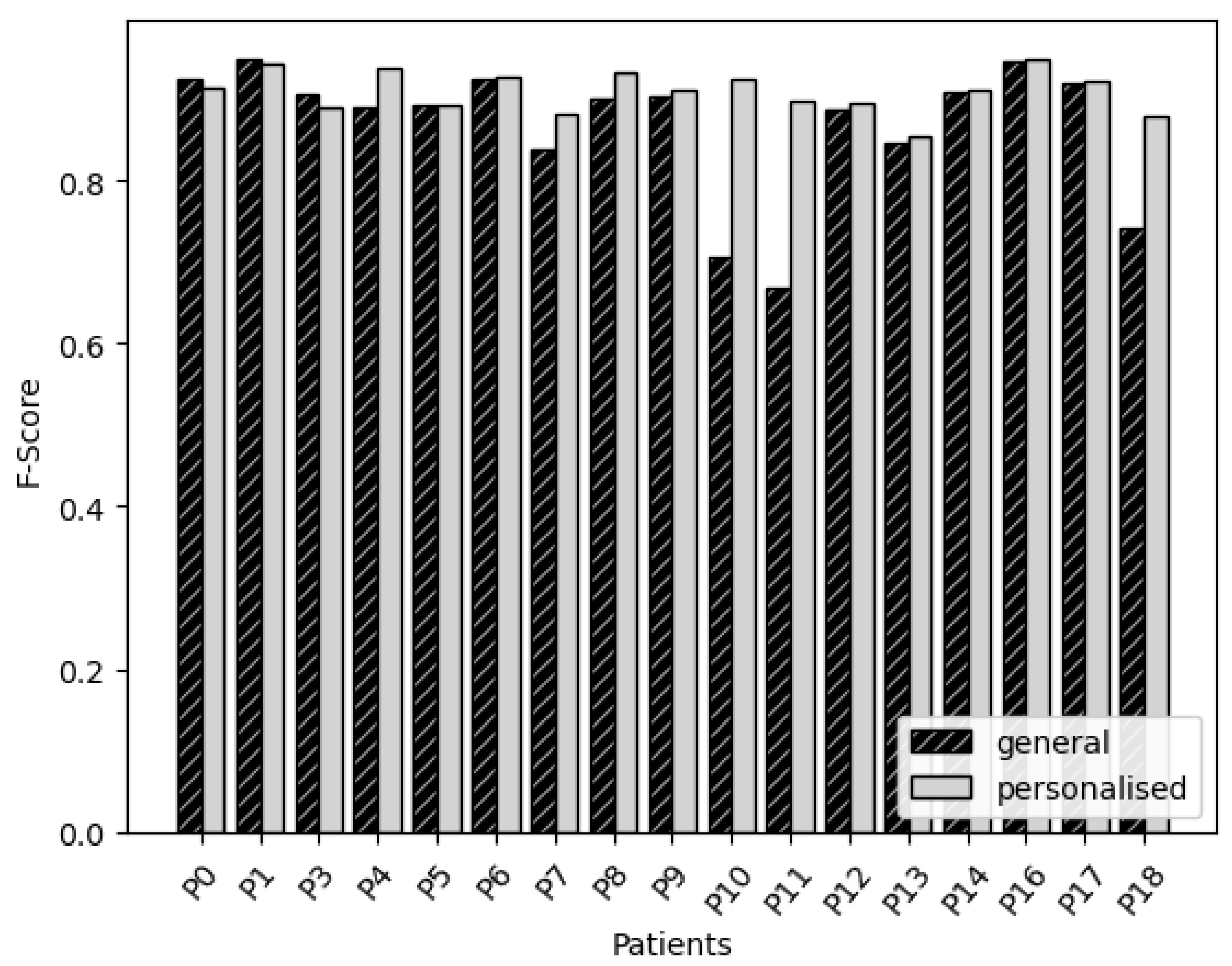 Sensors 22 03980 g002