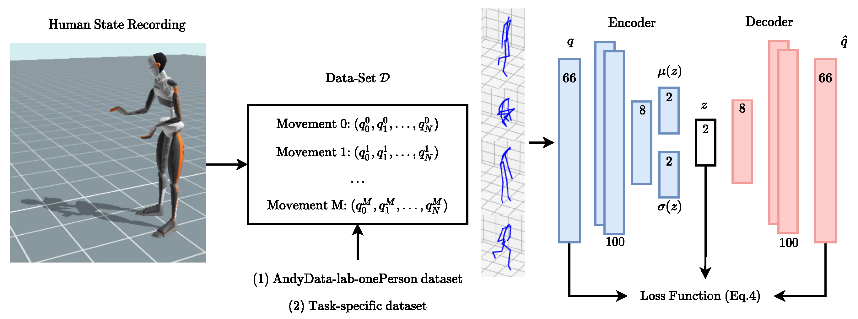 Sensors 22 03981 g003