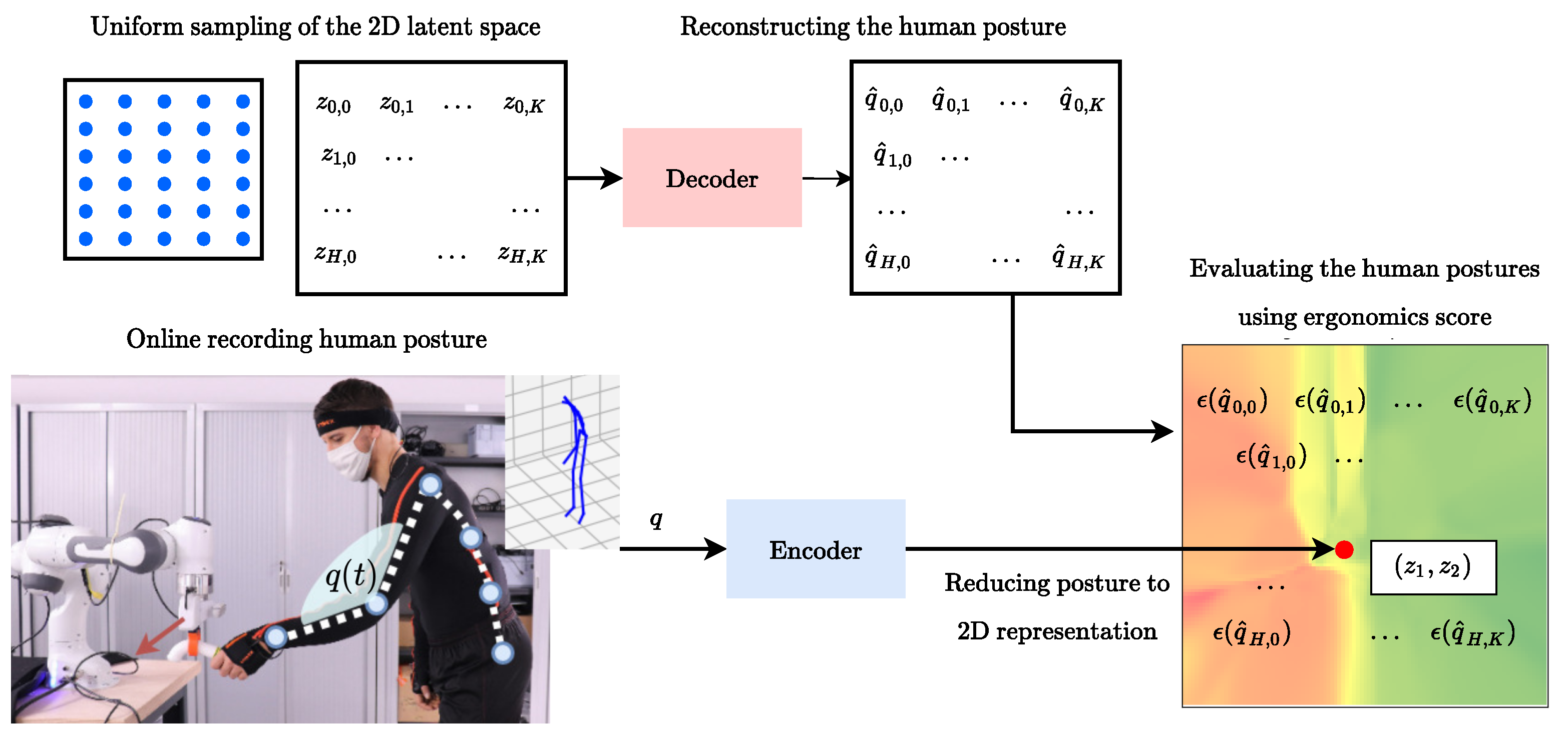 Sensors 22 03981 g004