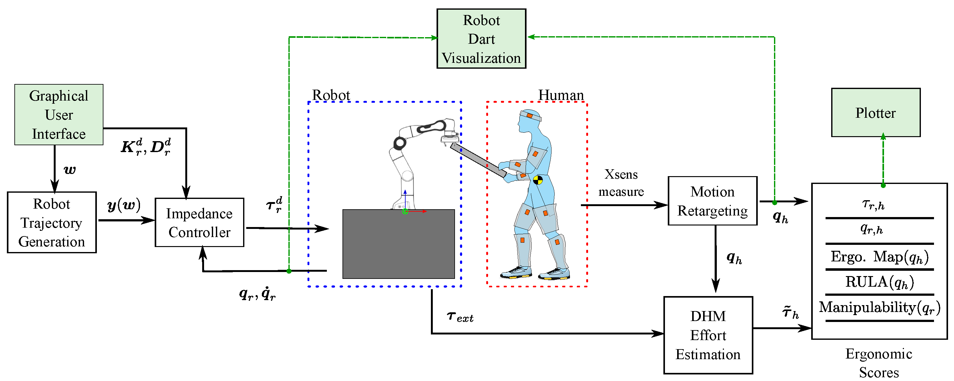 Sensors 22 03981 g008
