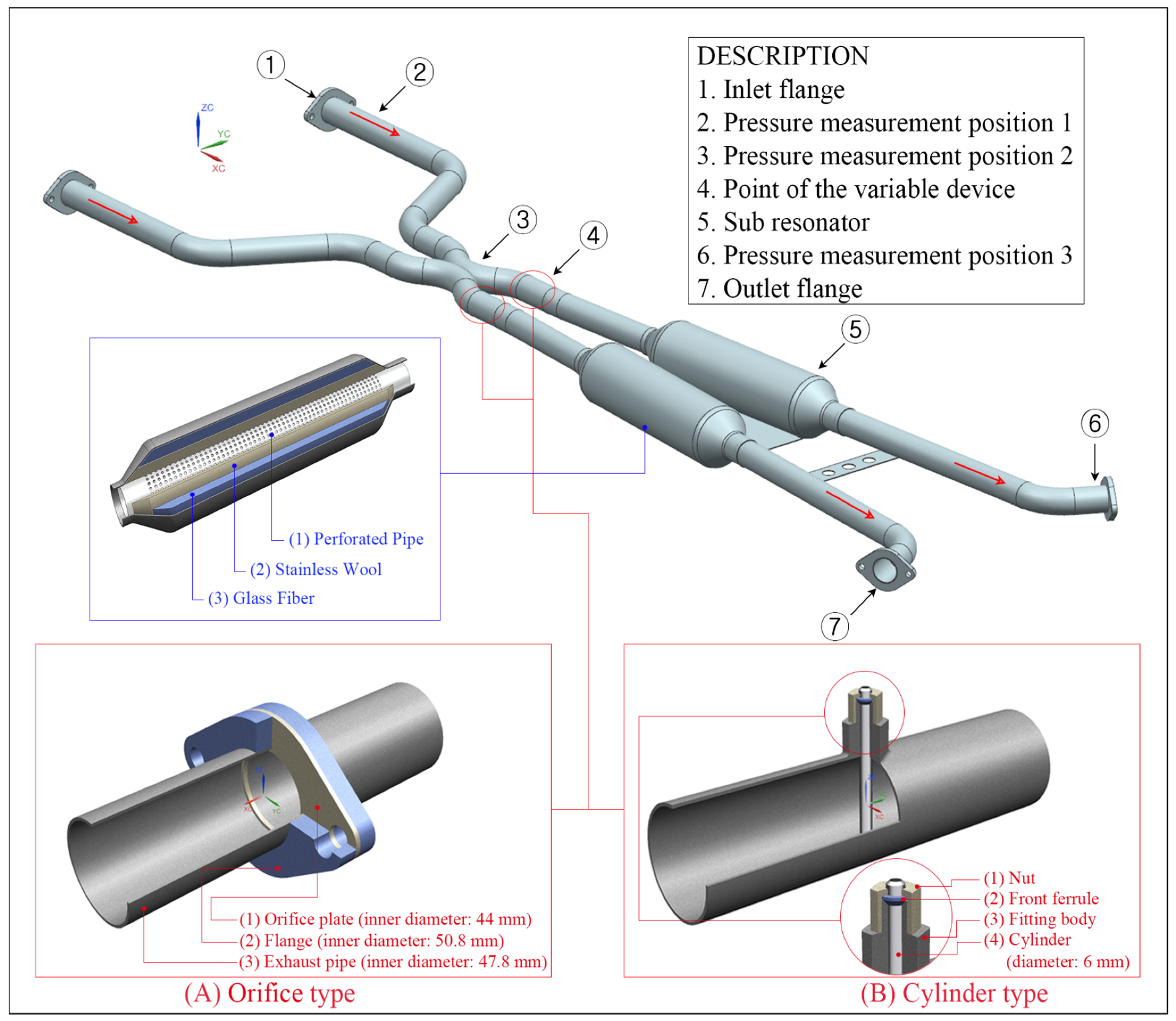 Sensors 22 03985 g001