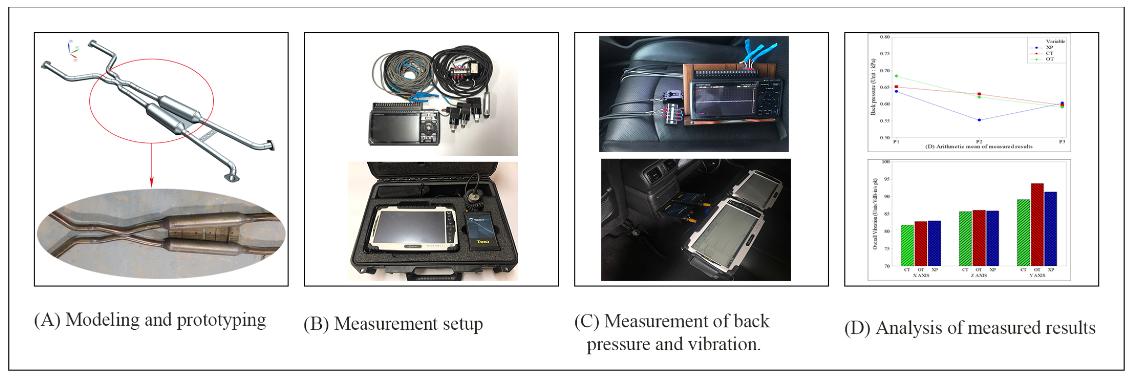 Sensors 22 03985 g002