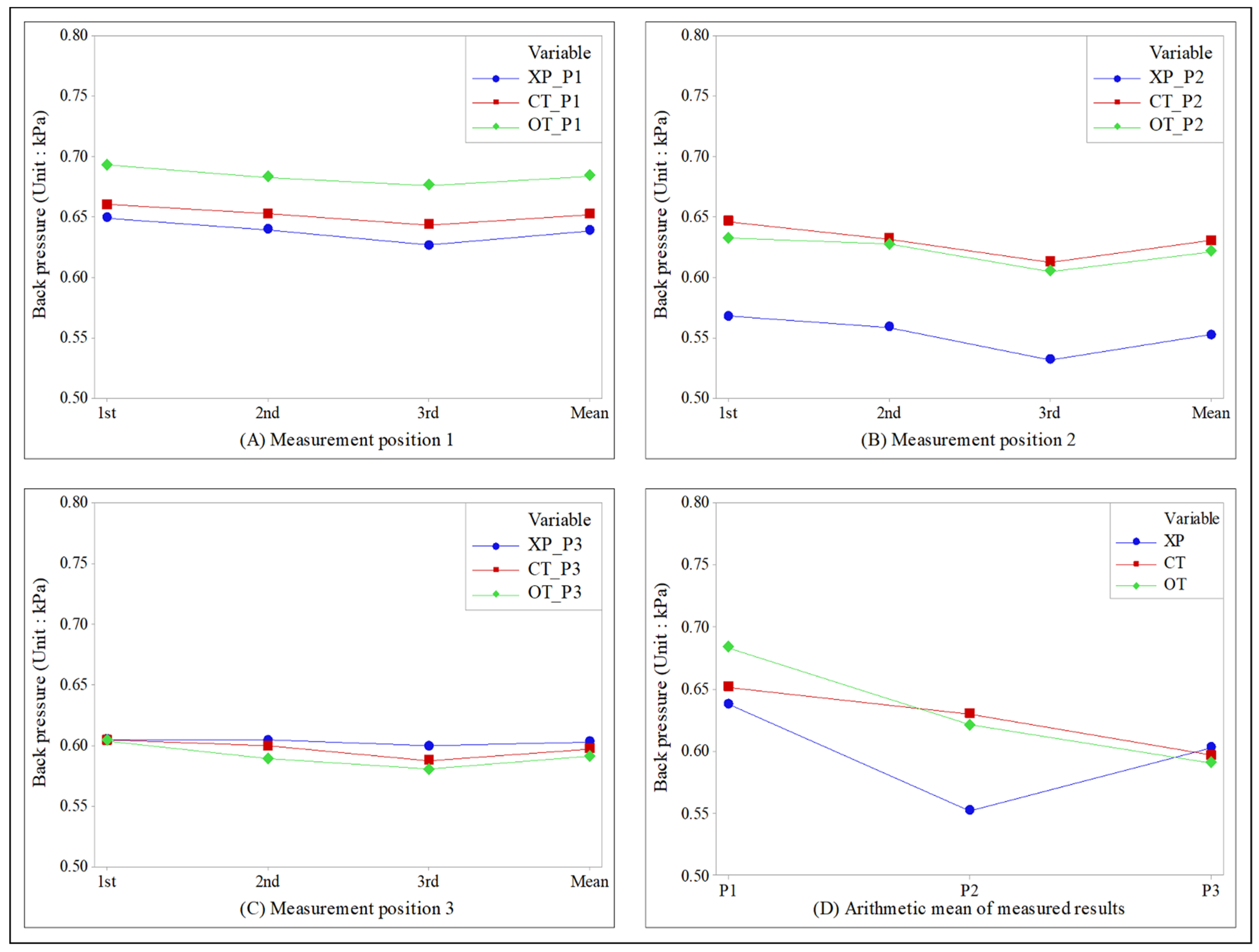 Sensors 22 03985 g005
