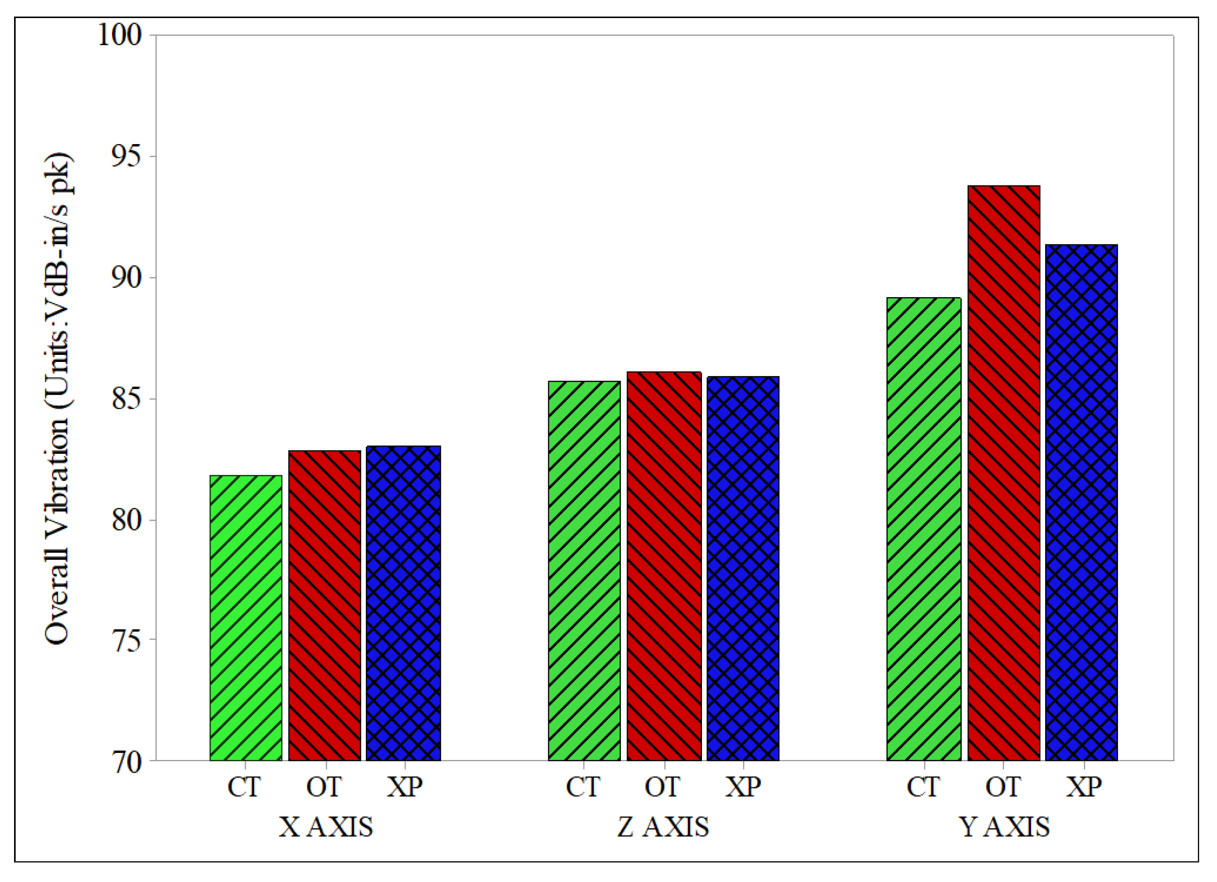 Sensors 22 03985 g006