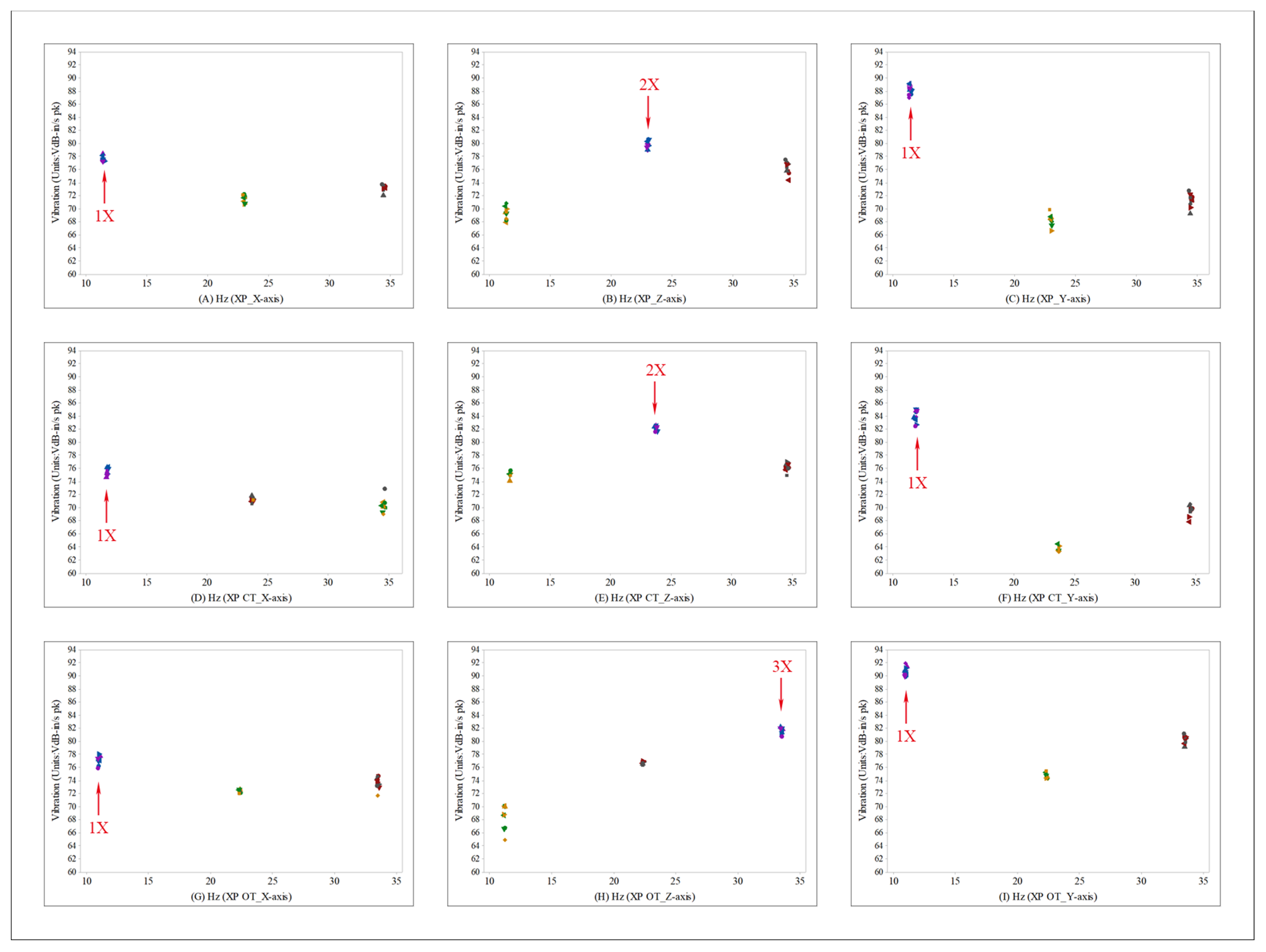 Sensors 22 03985 g007