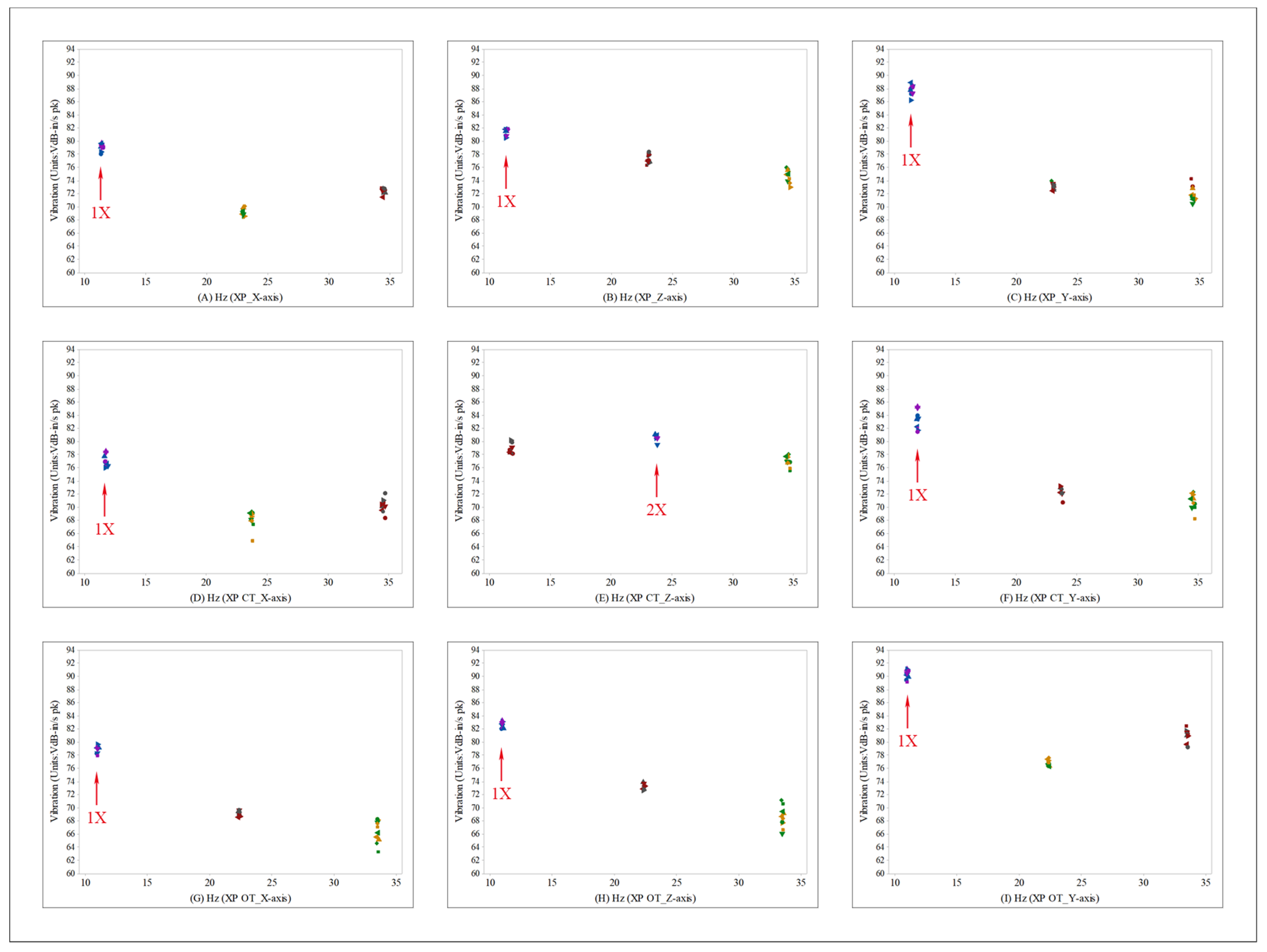 Sensors 22 03985 g008