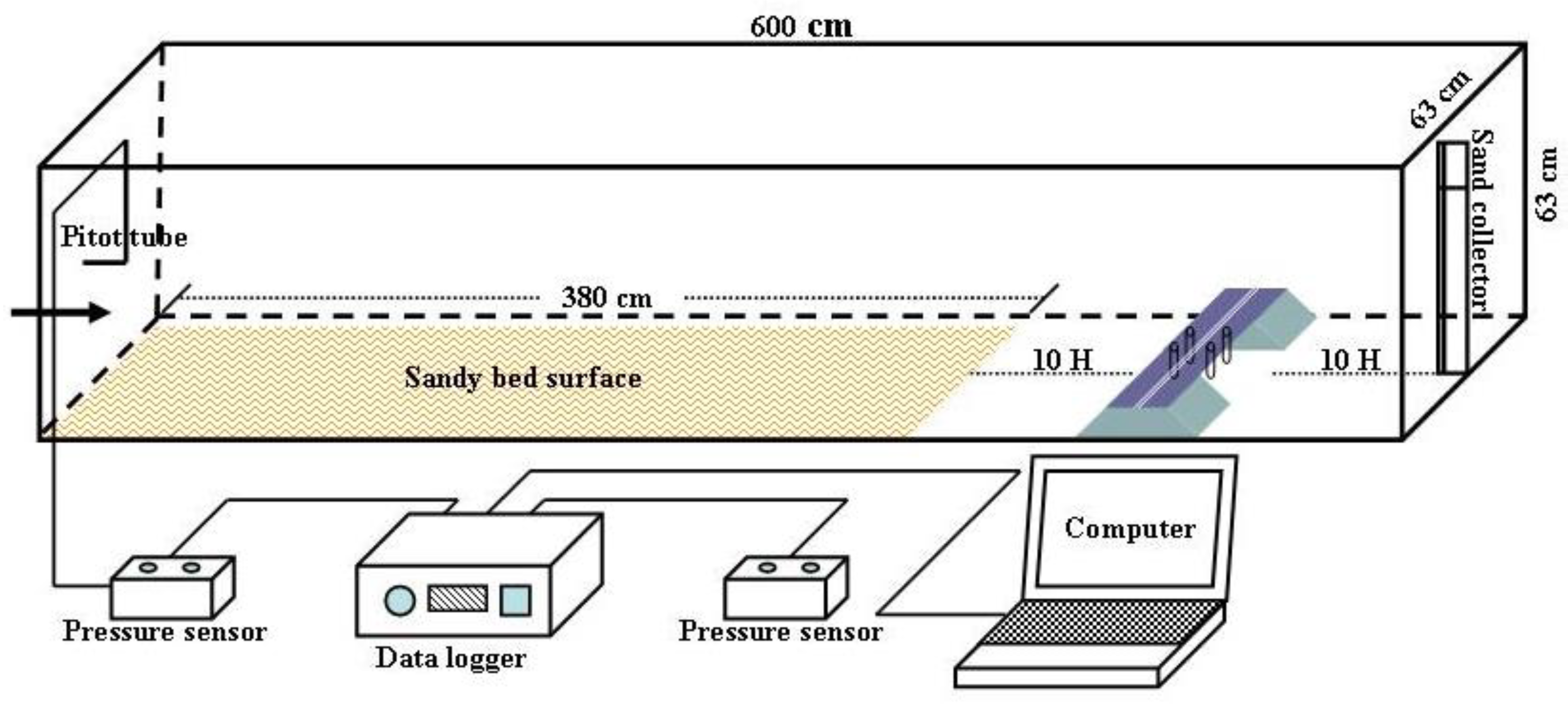 Sensors 22 03988 g005