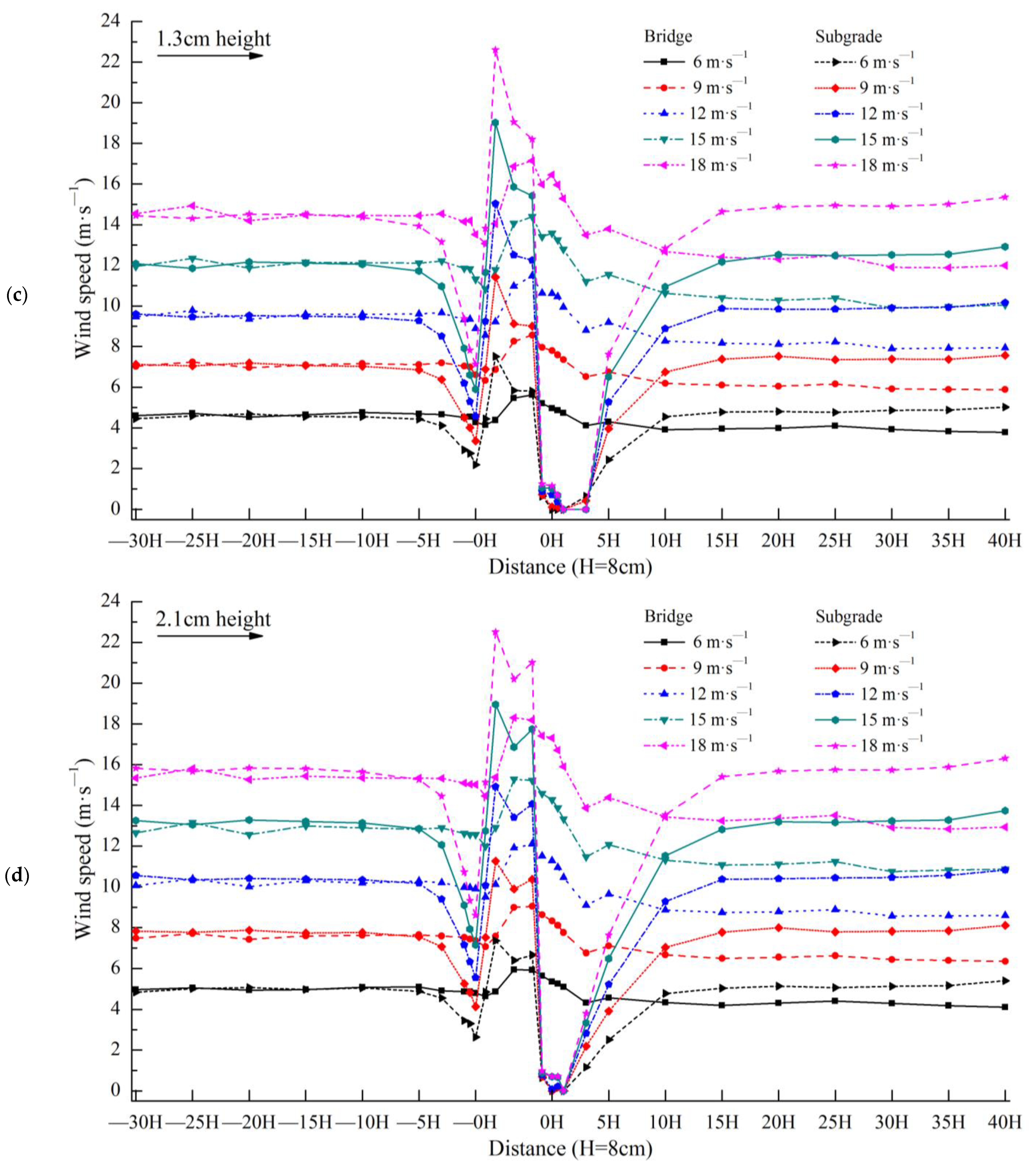 Sensors 22 03988 g006b