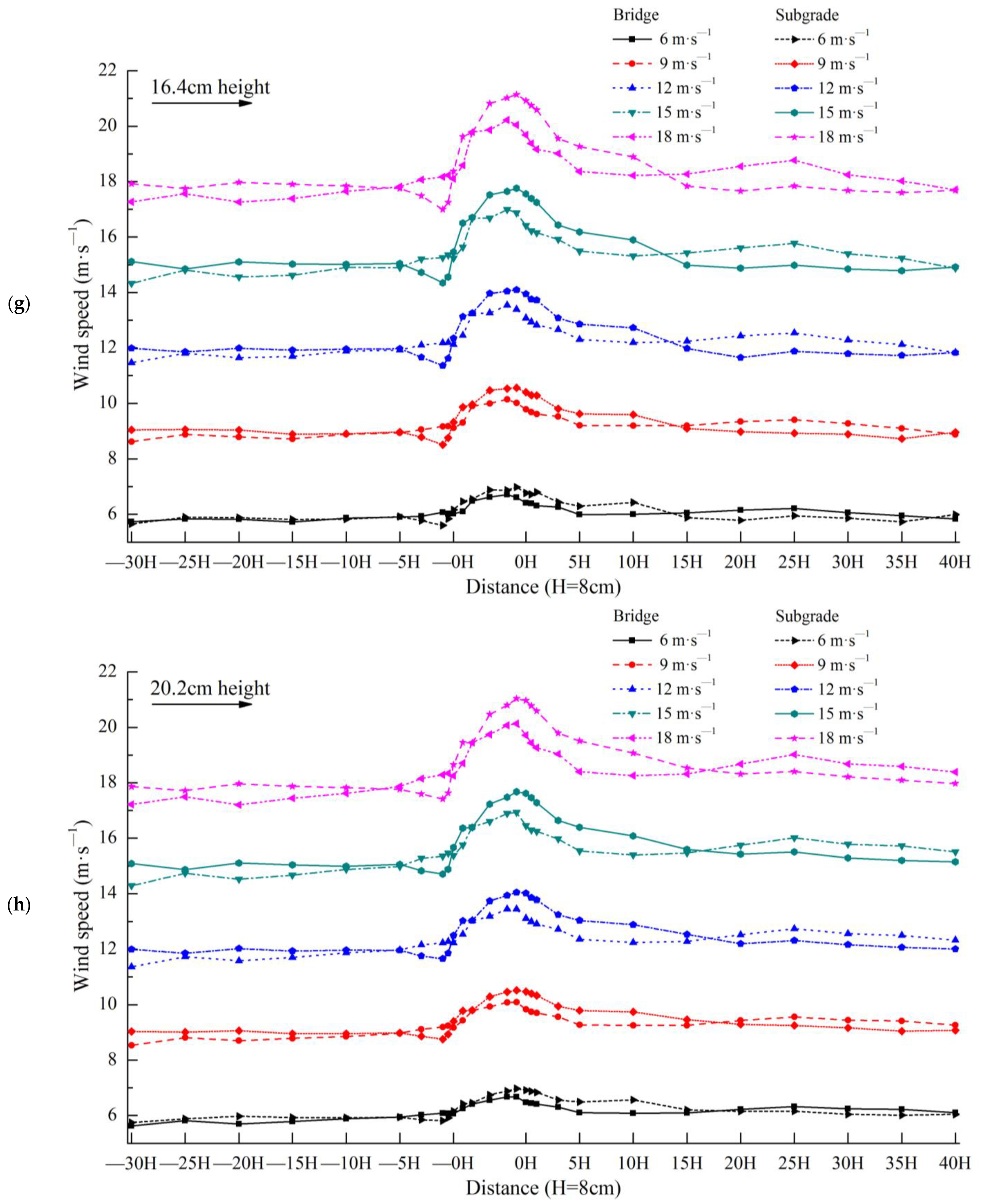 Sensors 22 03988 g006d