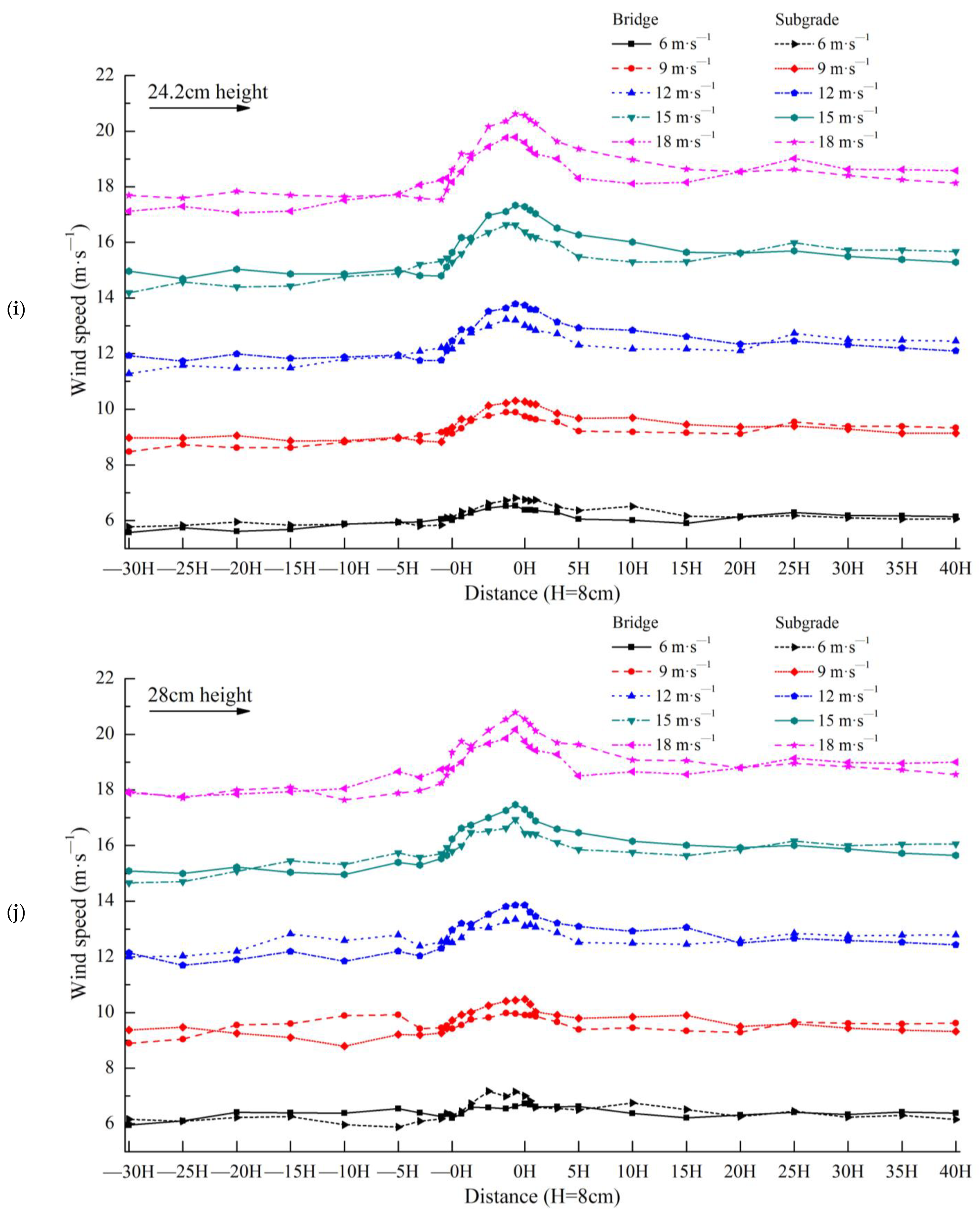Sensors 22 03988 g006e