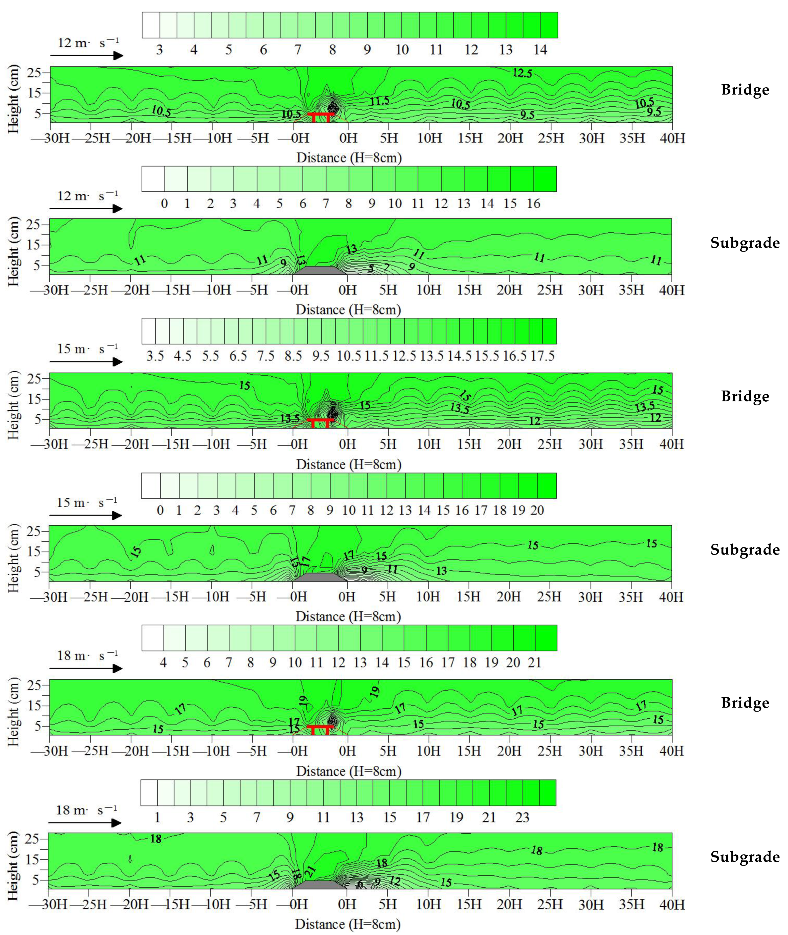 Sensors 22 03988 g007b