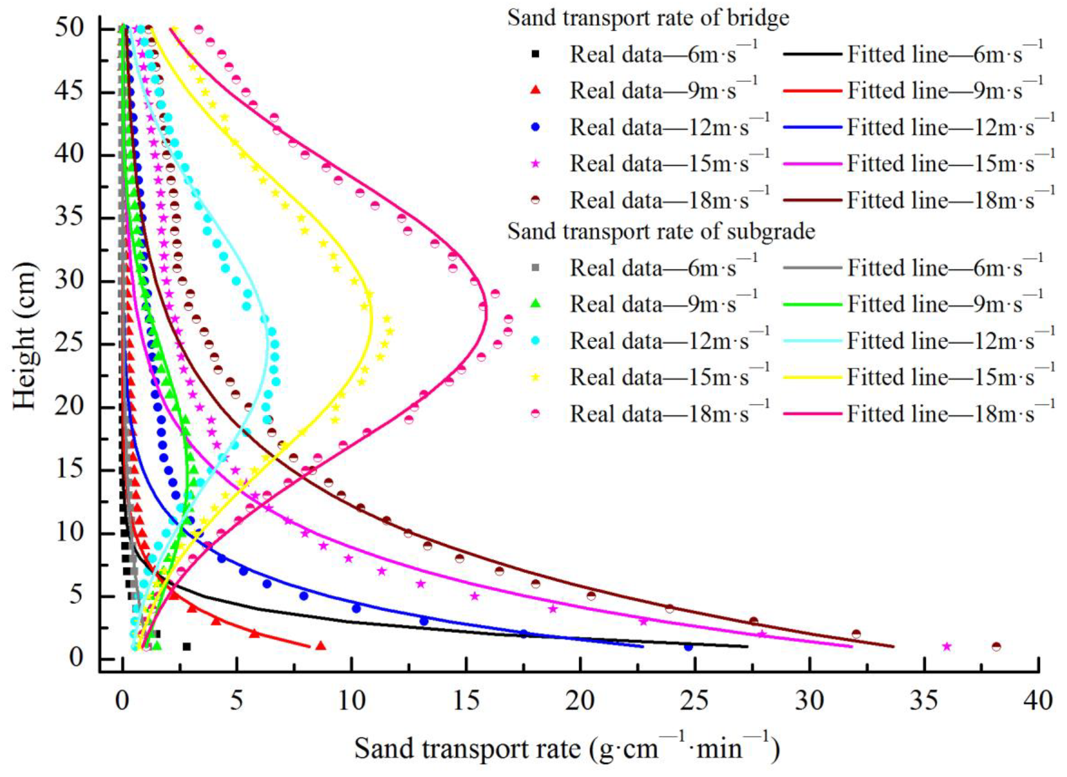 Sensors 22 03988 g008