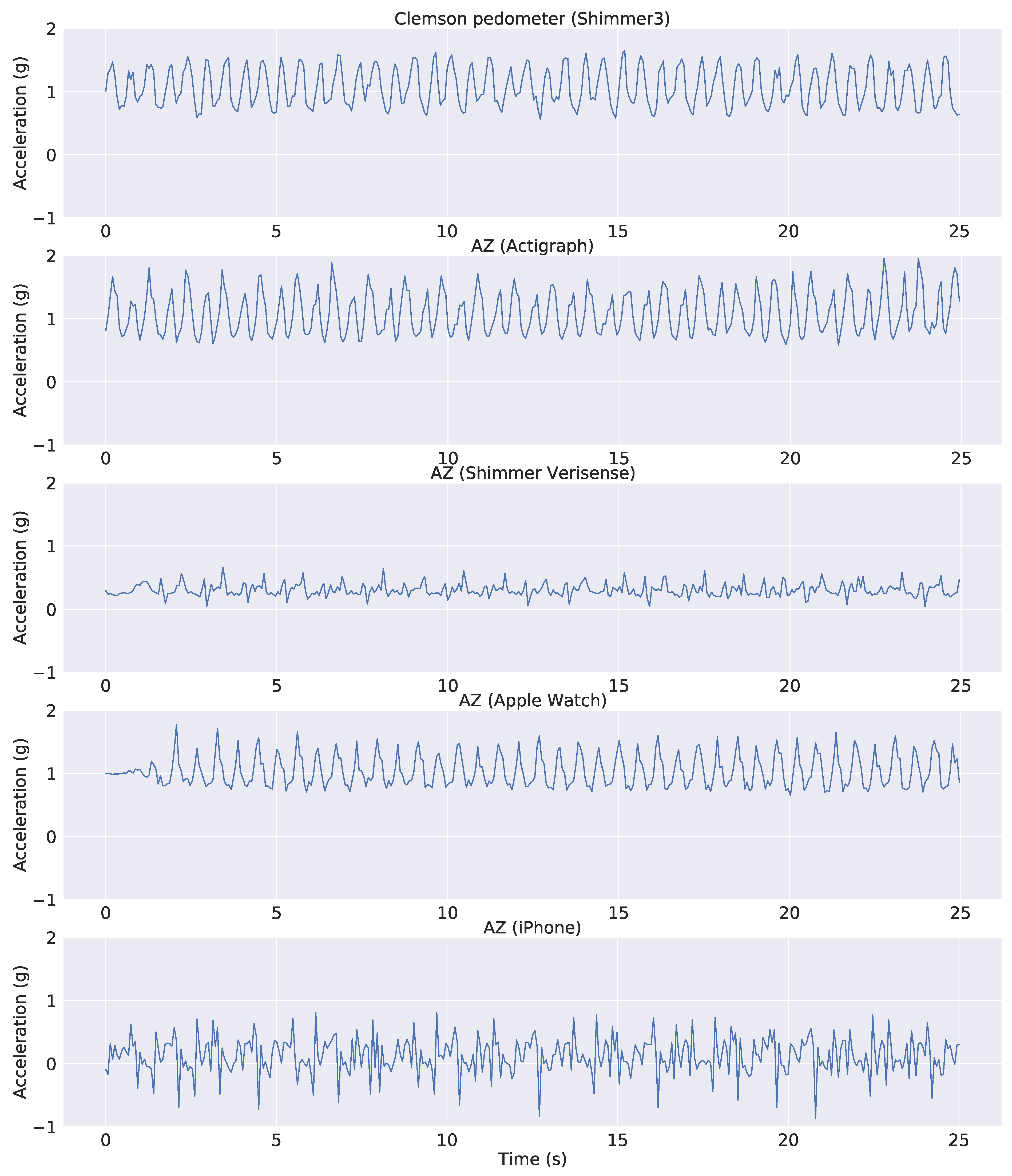 Sensors 22 03989 g003