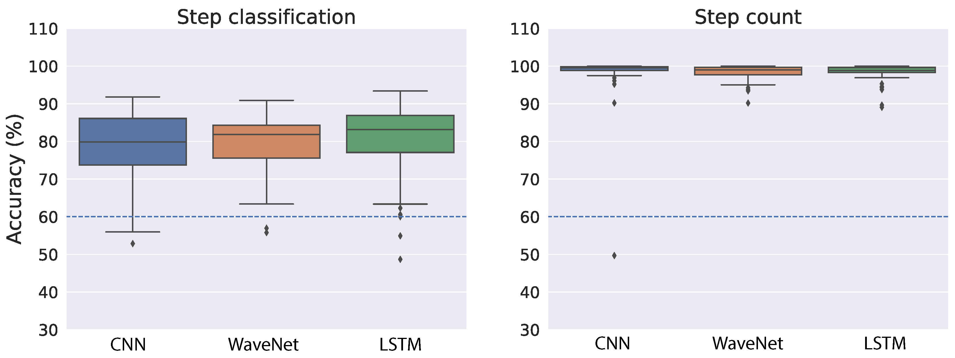 Sensors 22 03989 g006