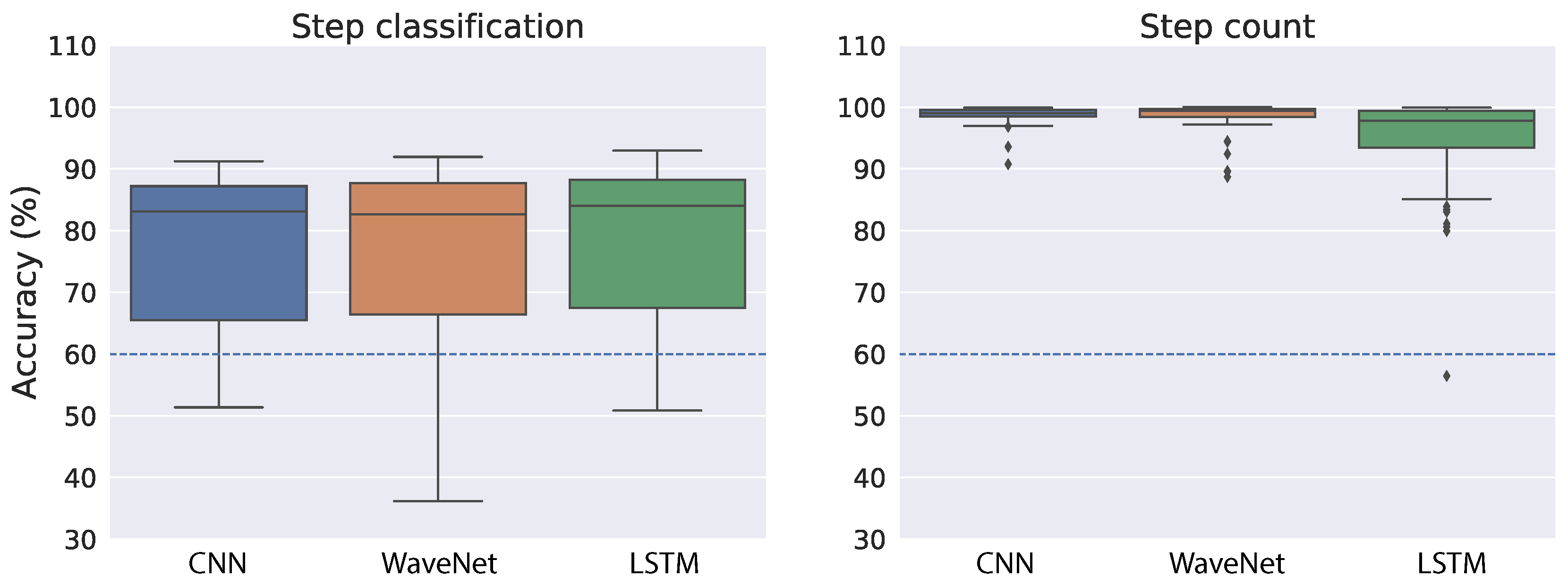 Sensors 22 03989 g007