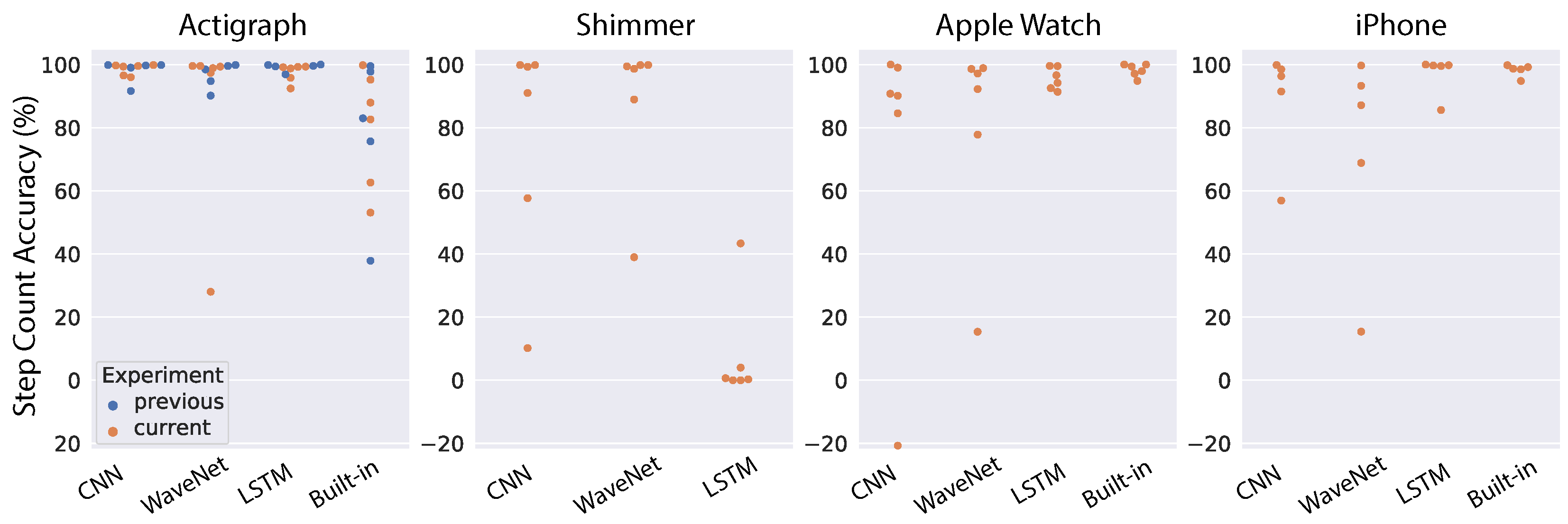 Sensors 22 03989 g008