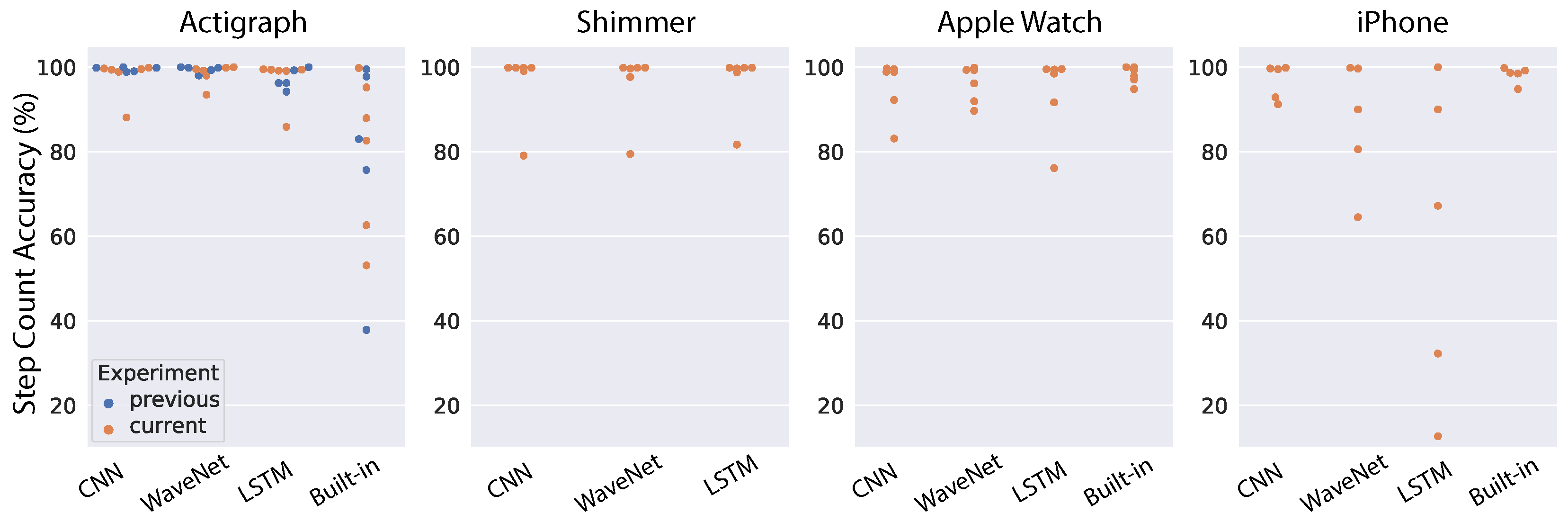 Sensors 22 03989 g009