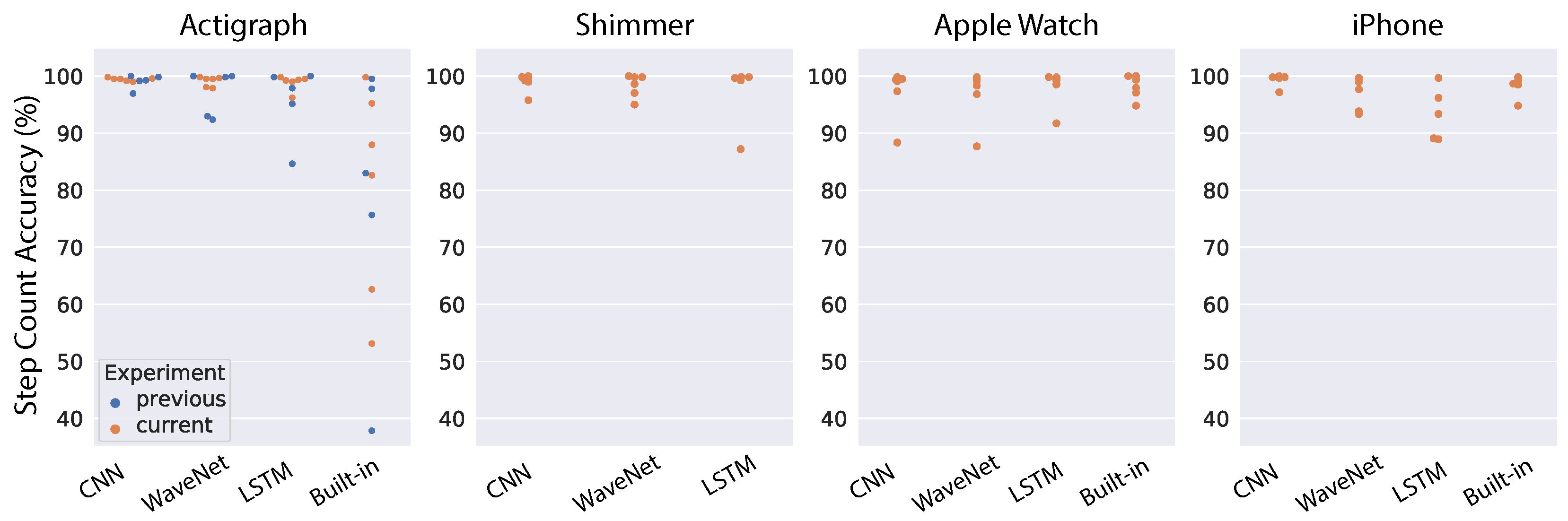 Sensors 22 03989 g011