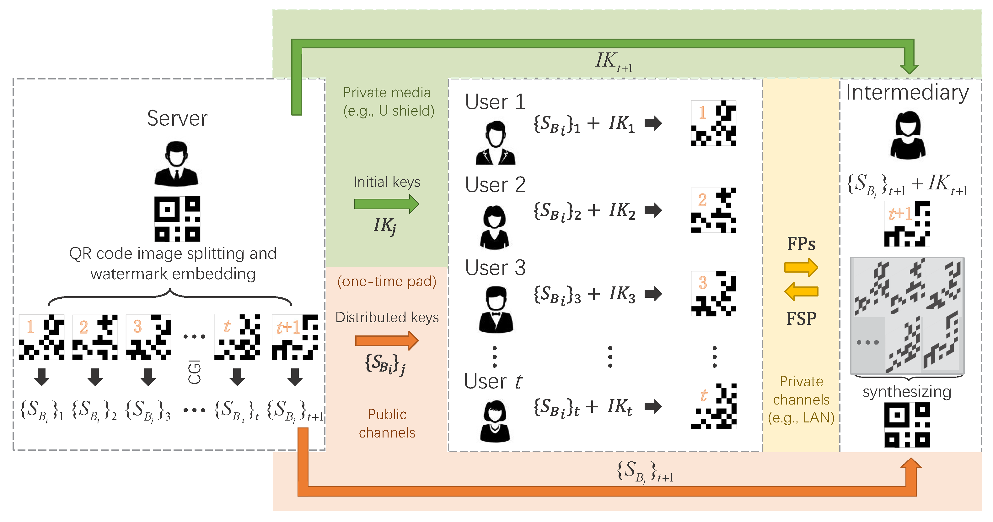 Sensors 22 03994 g001