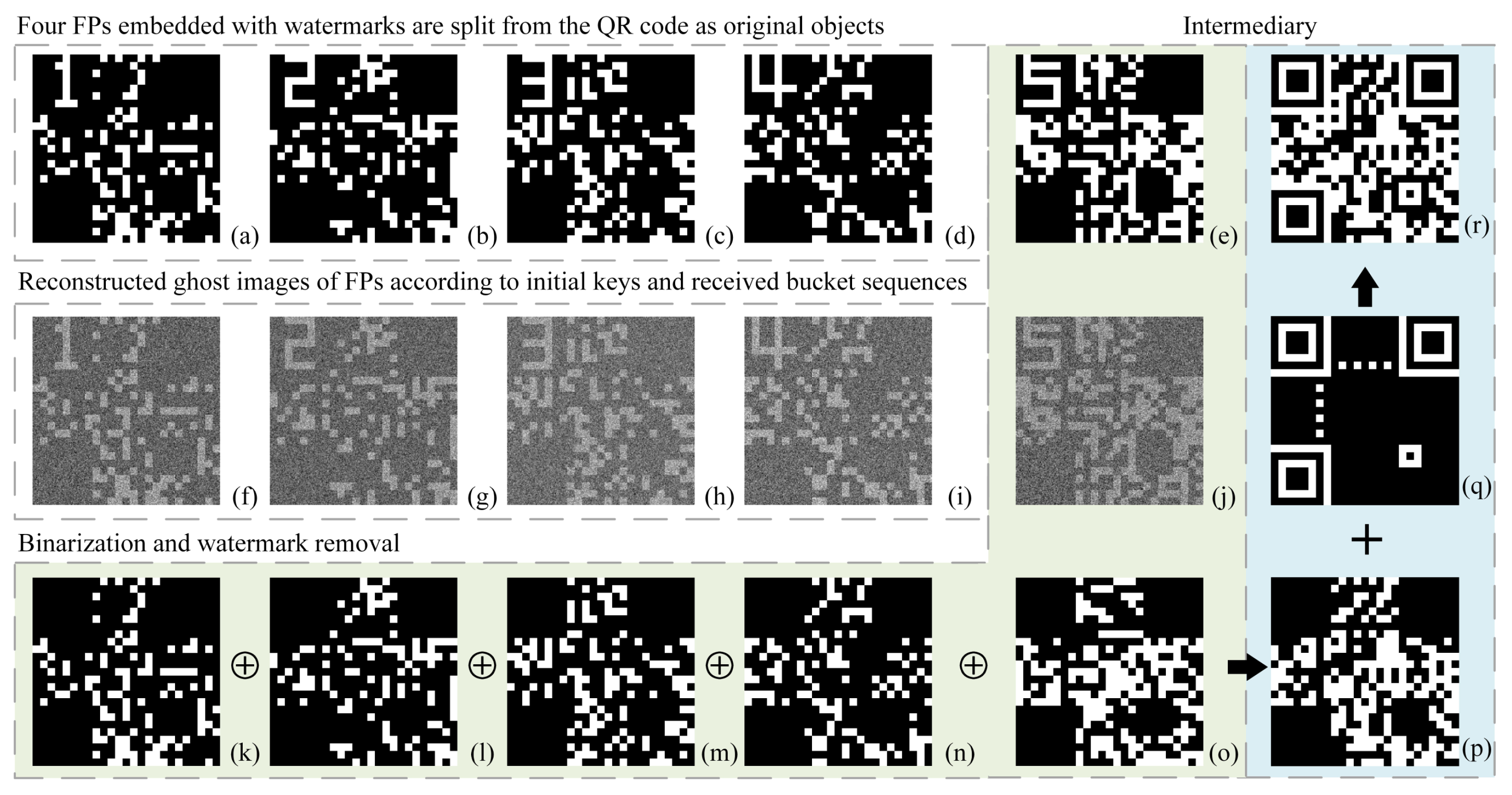 Sensors 22 03994 g003