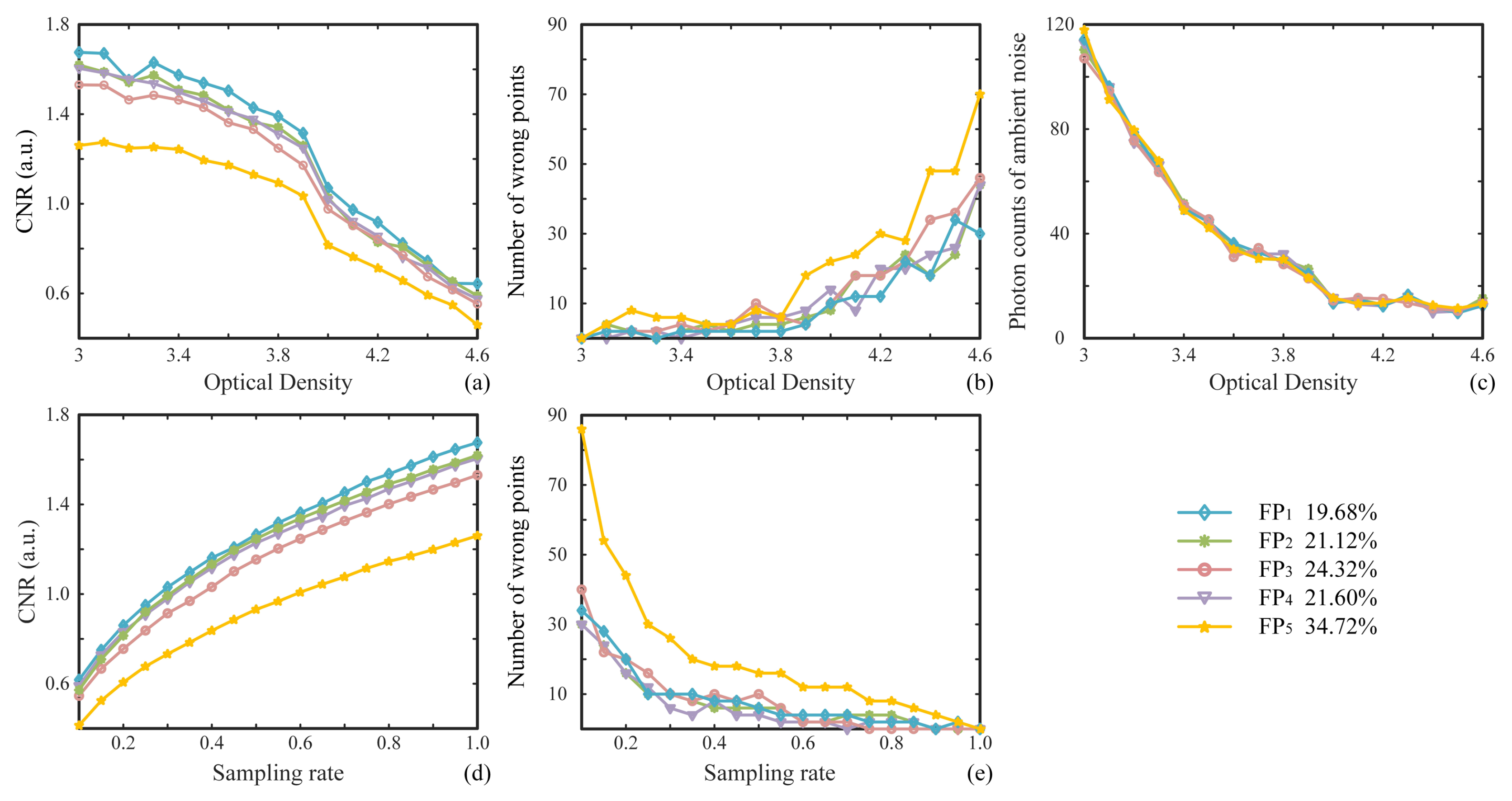 Sensors 22 03994 g005