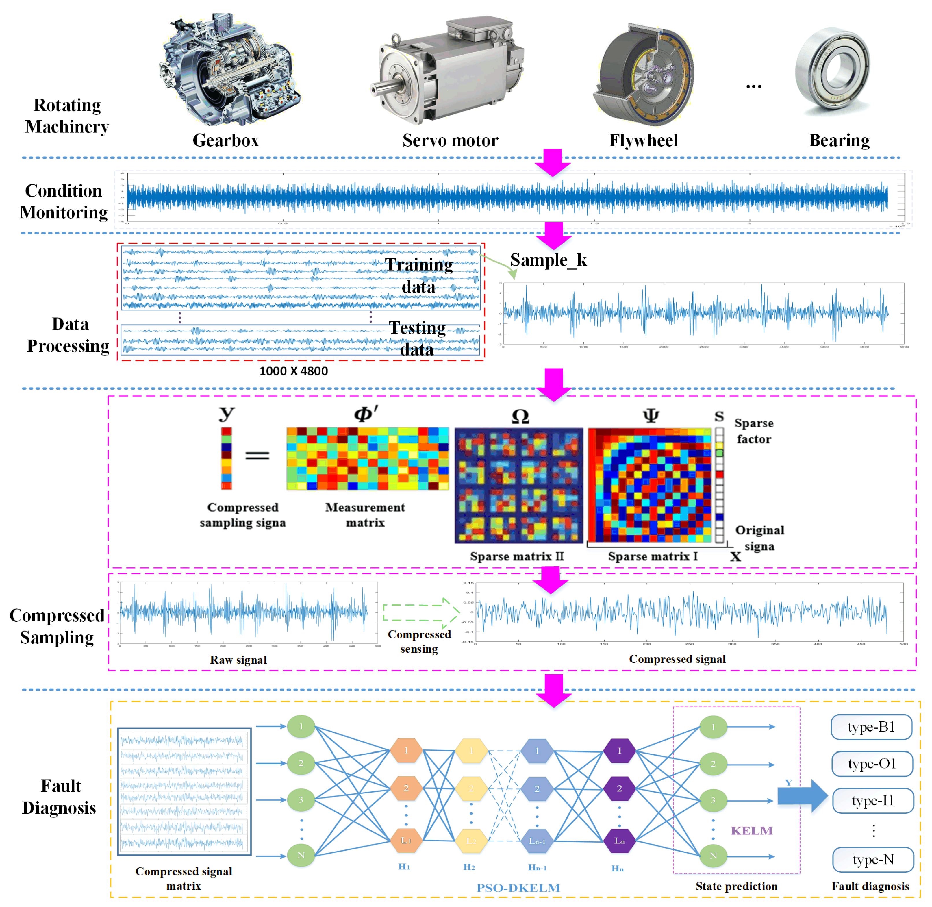 Sensors 22 03997 g001