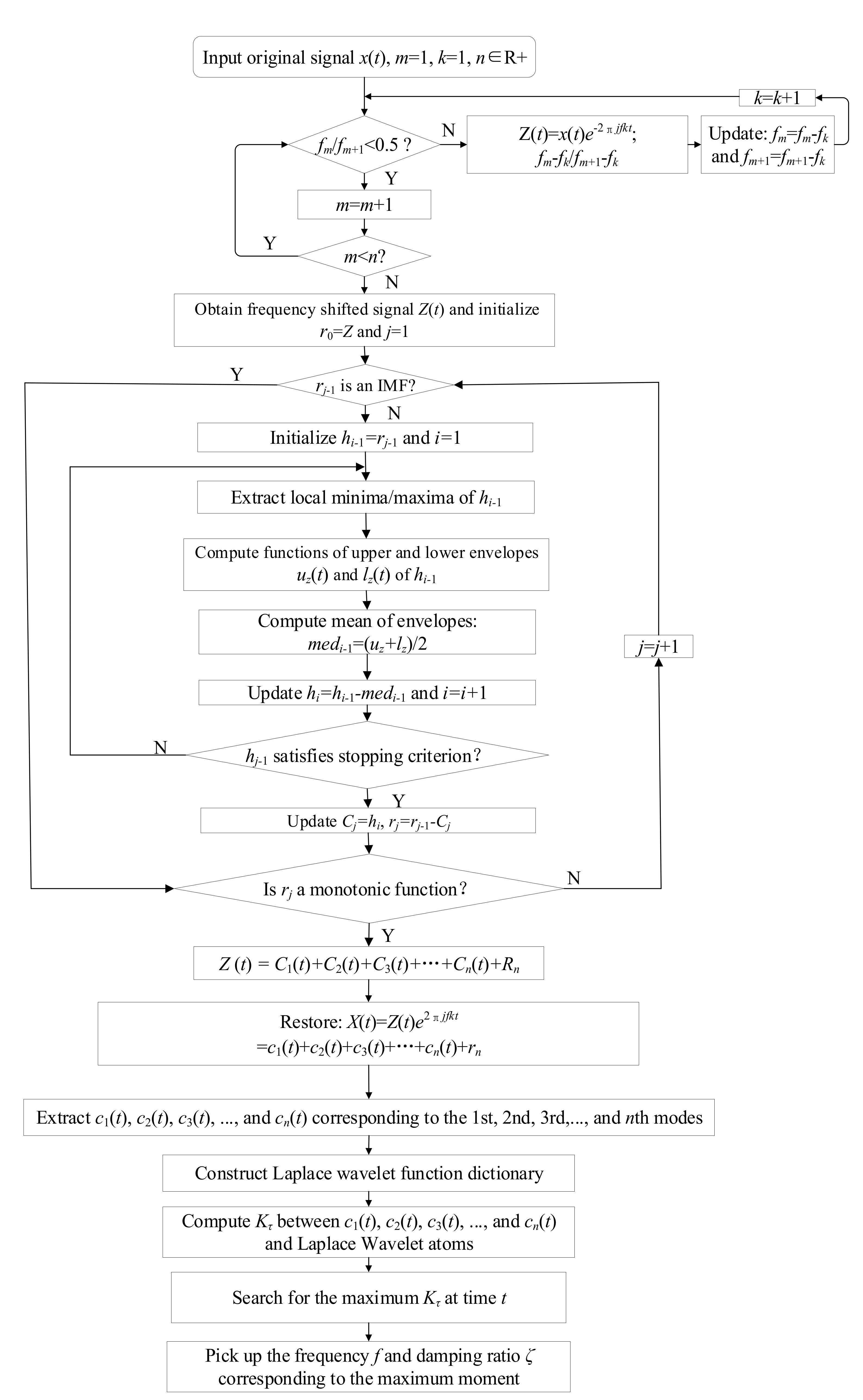 Sensors 22 04007 g003