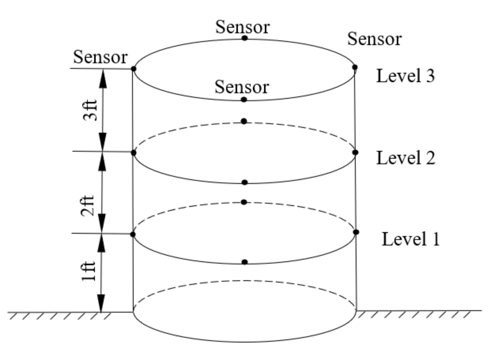 Sensors 22 04007 g004