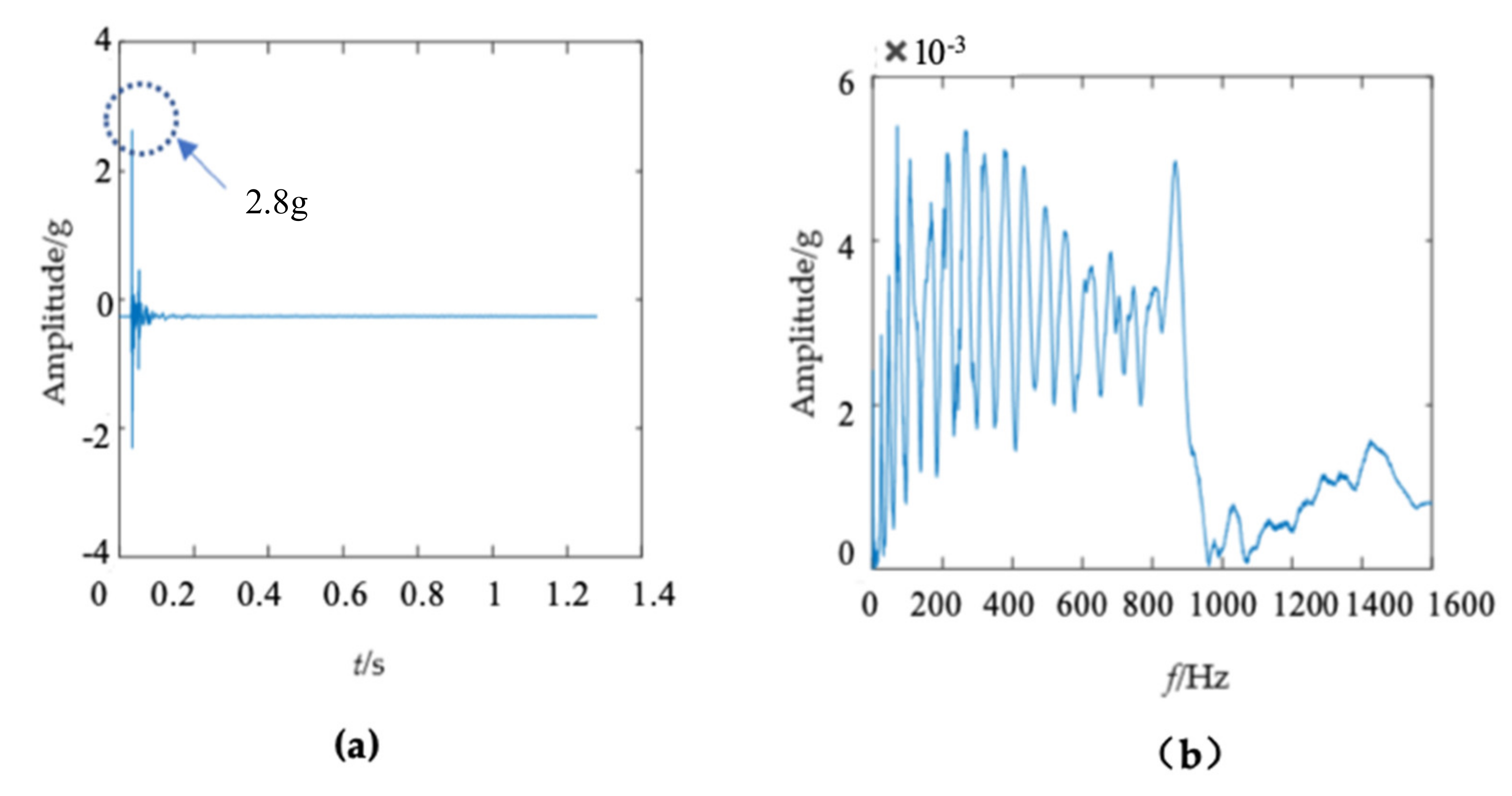 Sensors 22 04007 g006