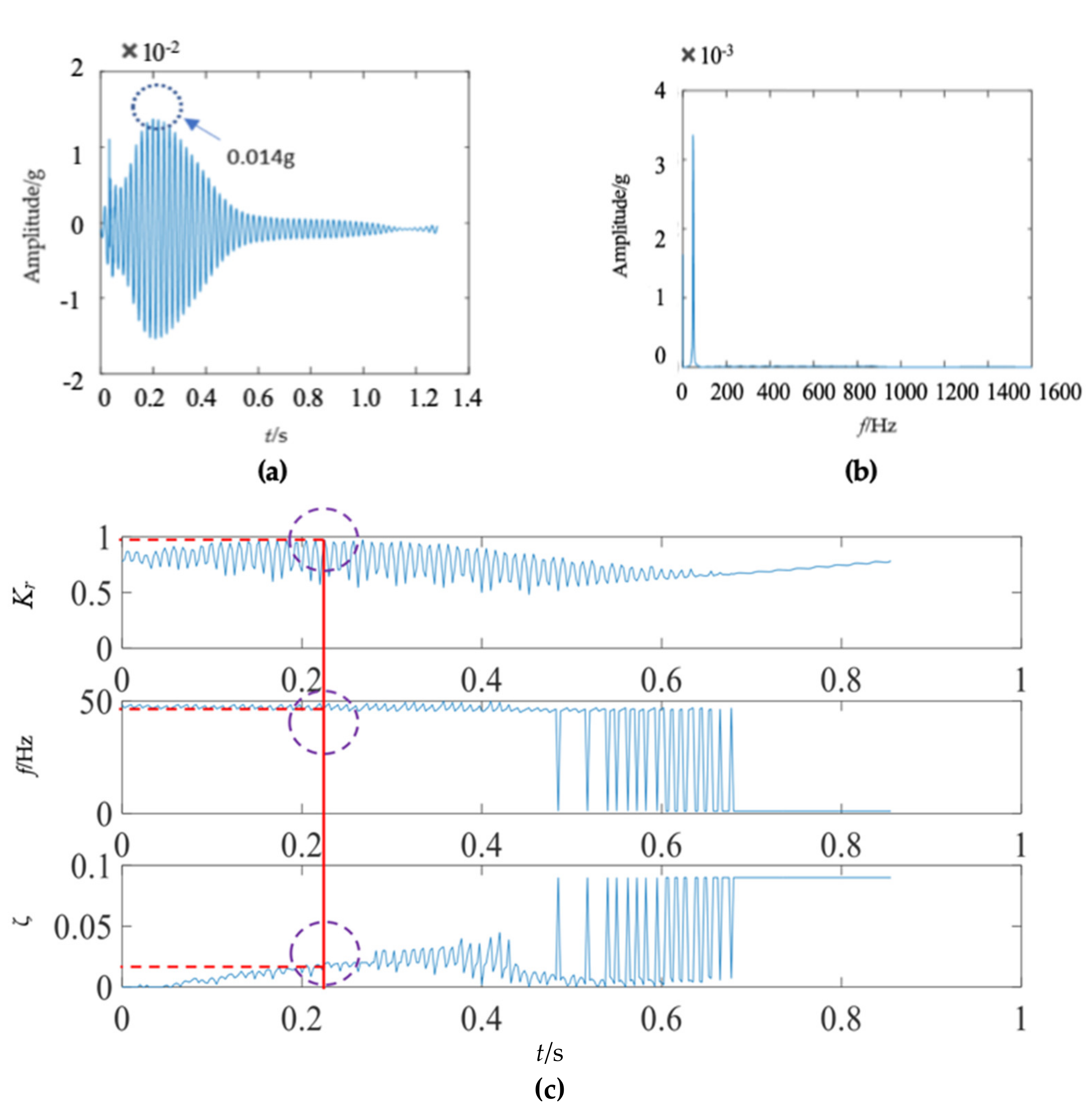 Sensors 22 04007 g008