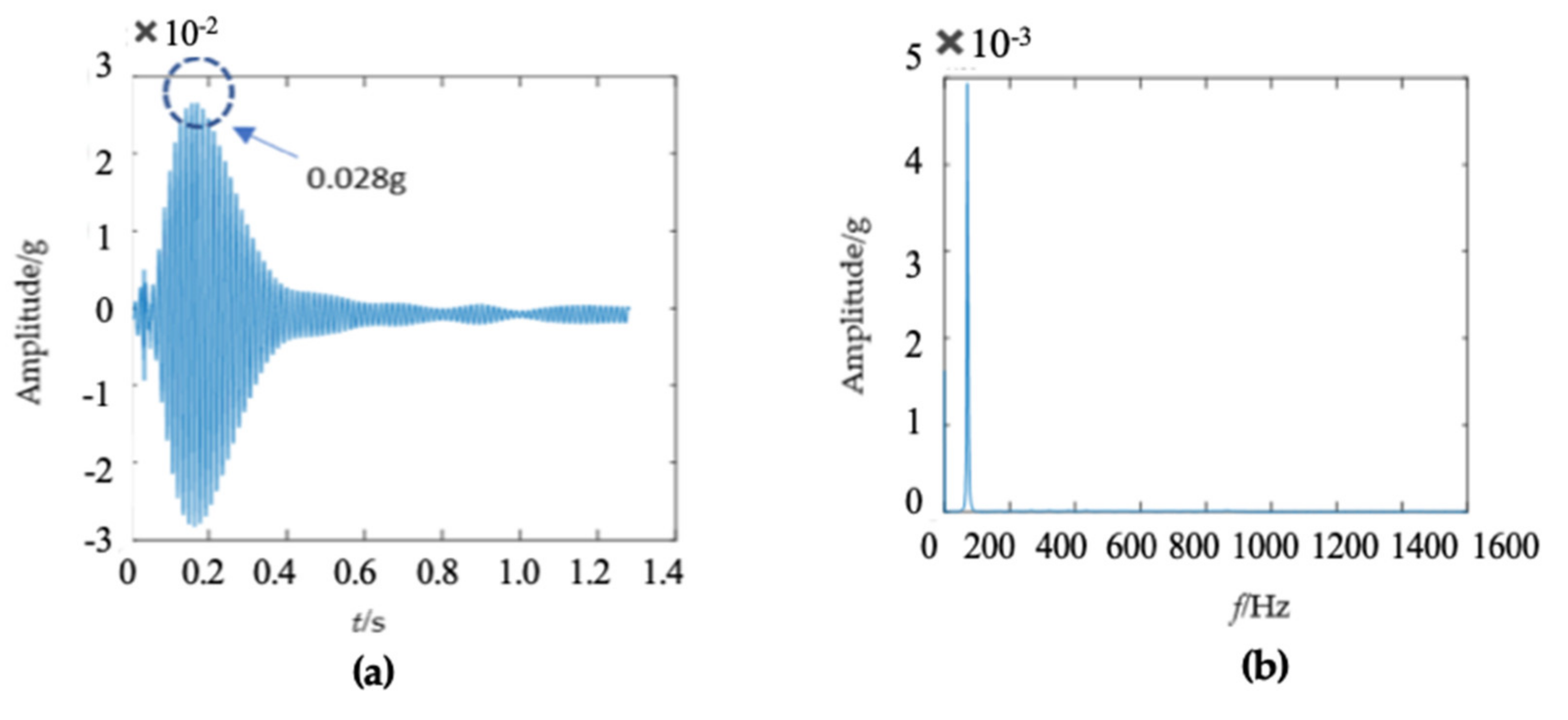 Sensors 22 04007 g009a