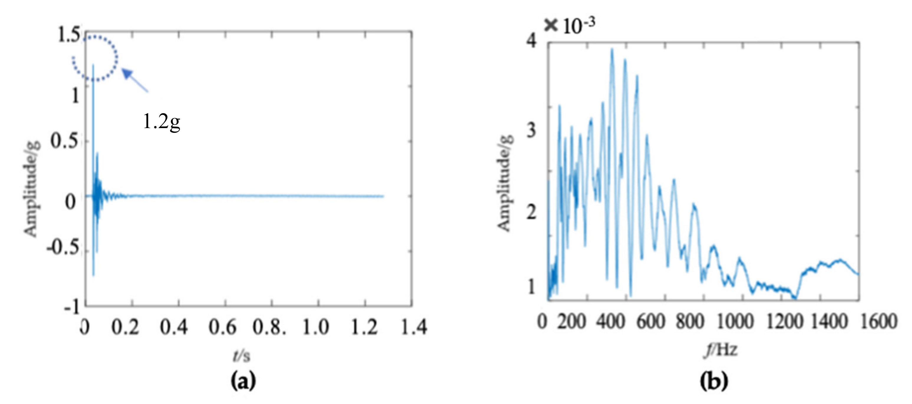 Sensors 22 04007 g011
