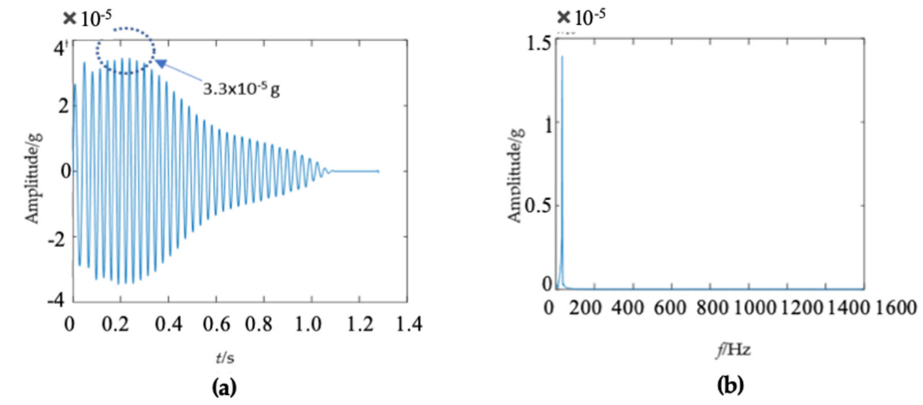 Sensors 22 04007 g012a