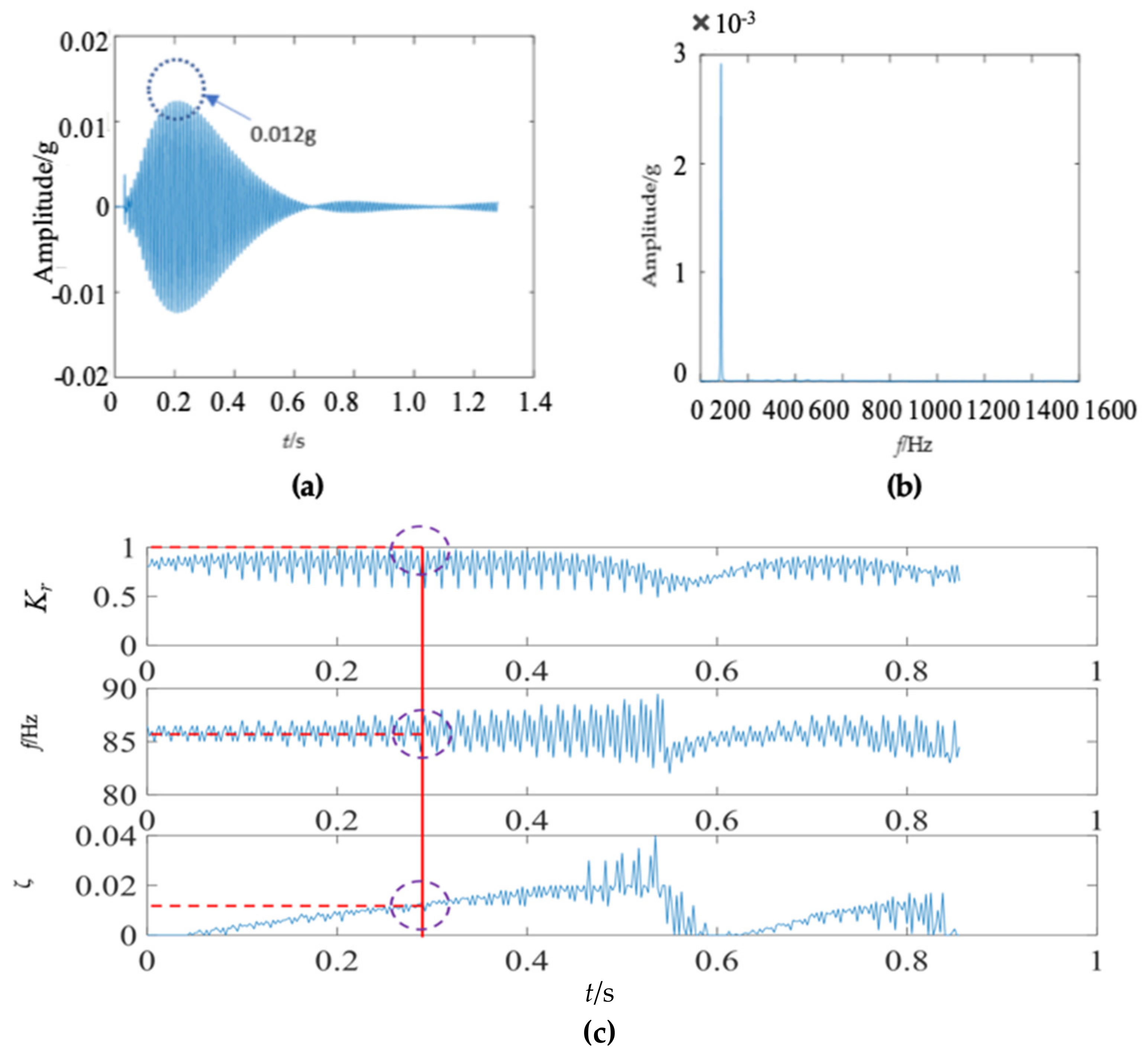 Sensors 22 04007 g014