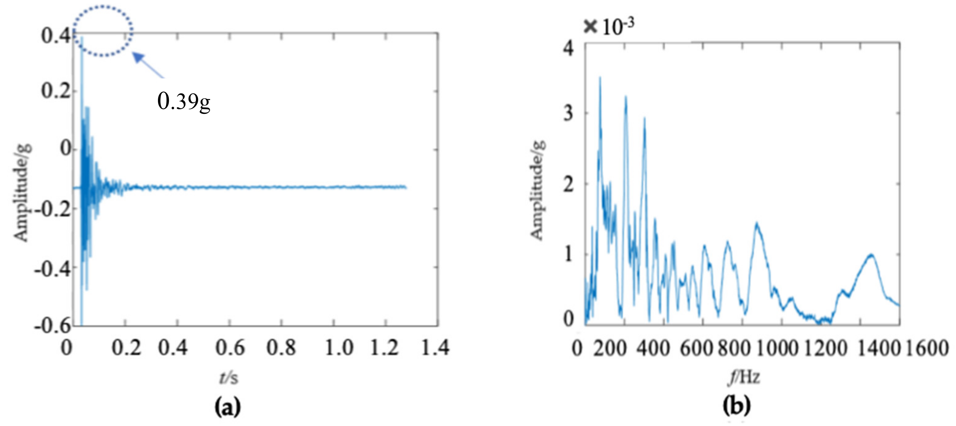Sensors 22 04007 g016