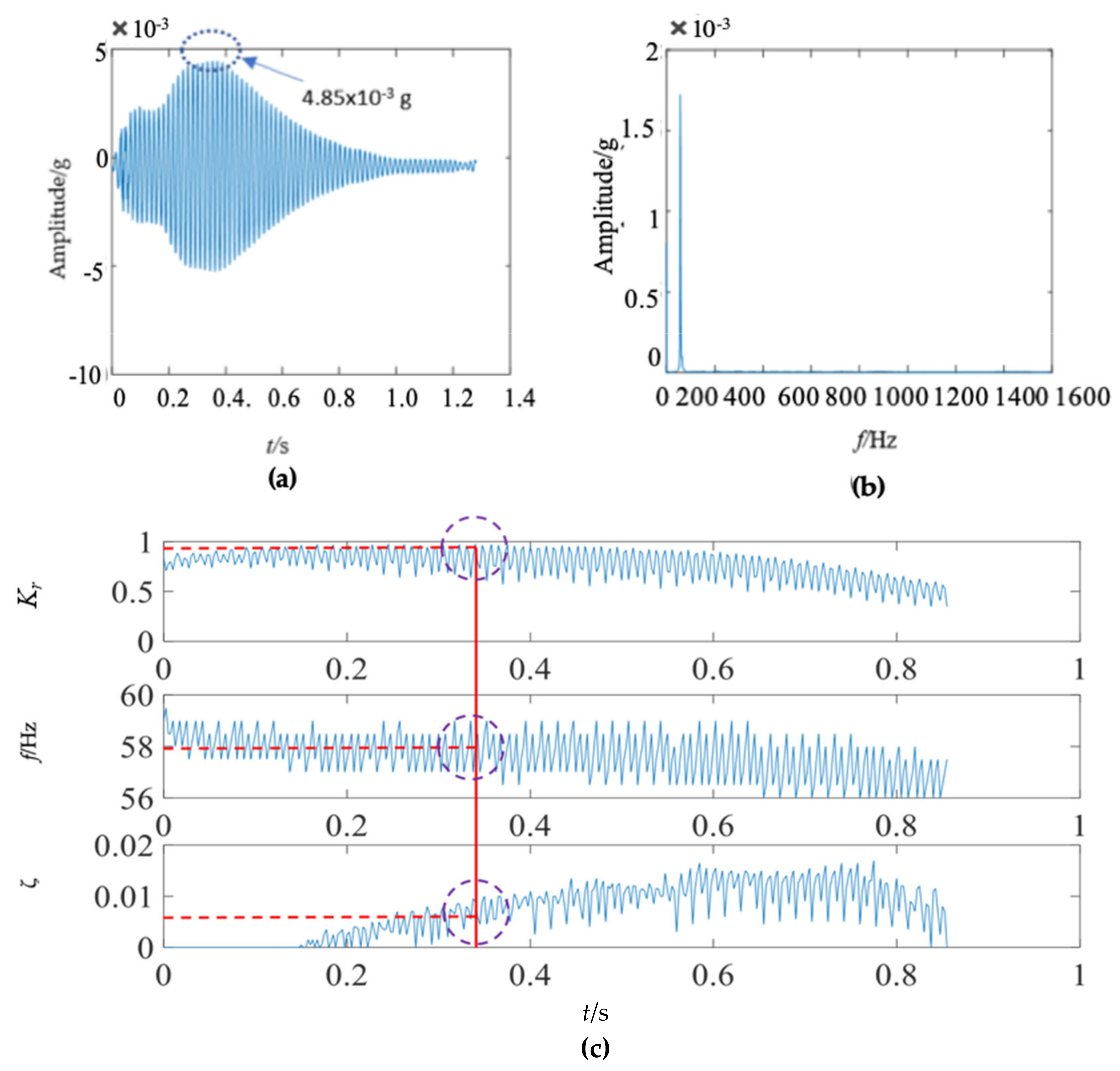 Sensors 22 04007 g018
