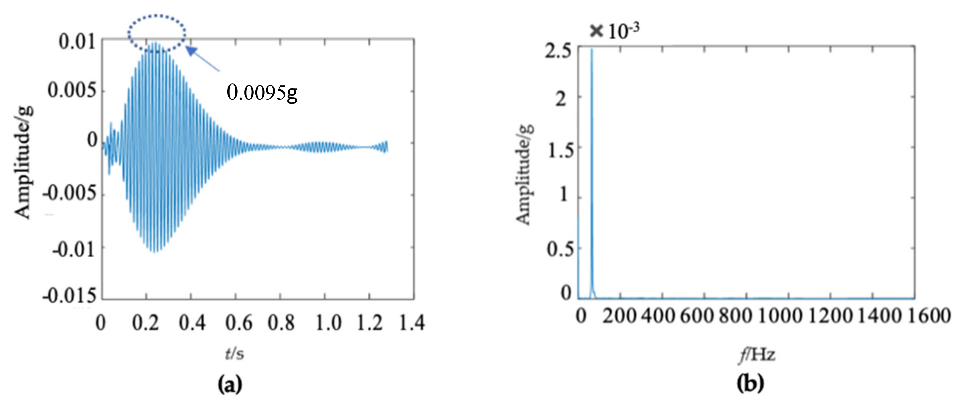 Sensors 22 04007 g019a