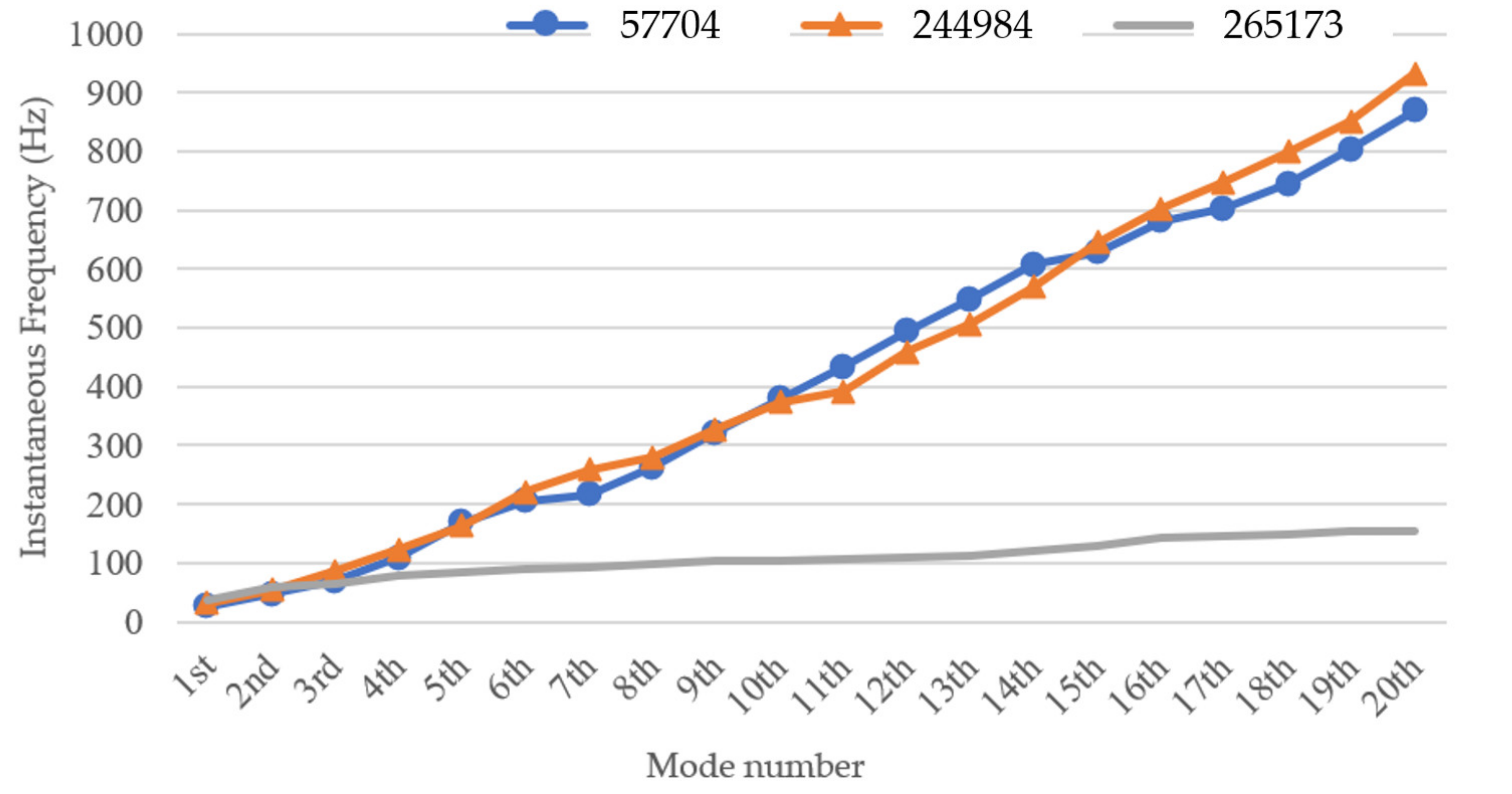 Sensors 22 04007 g020