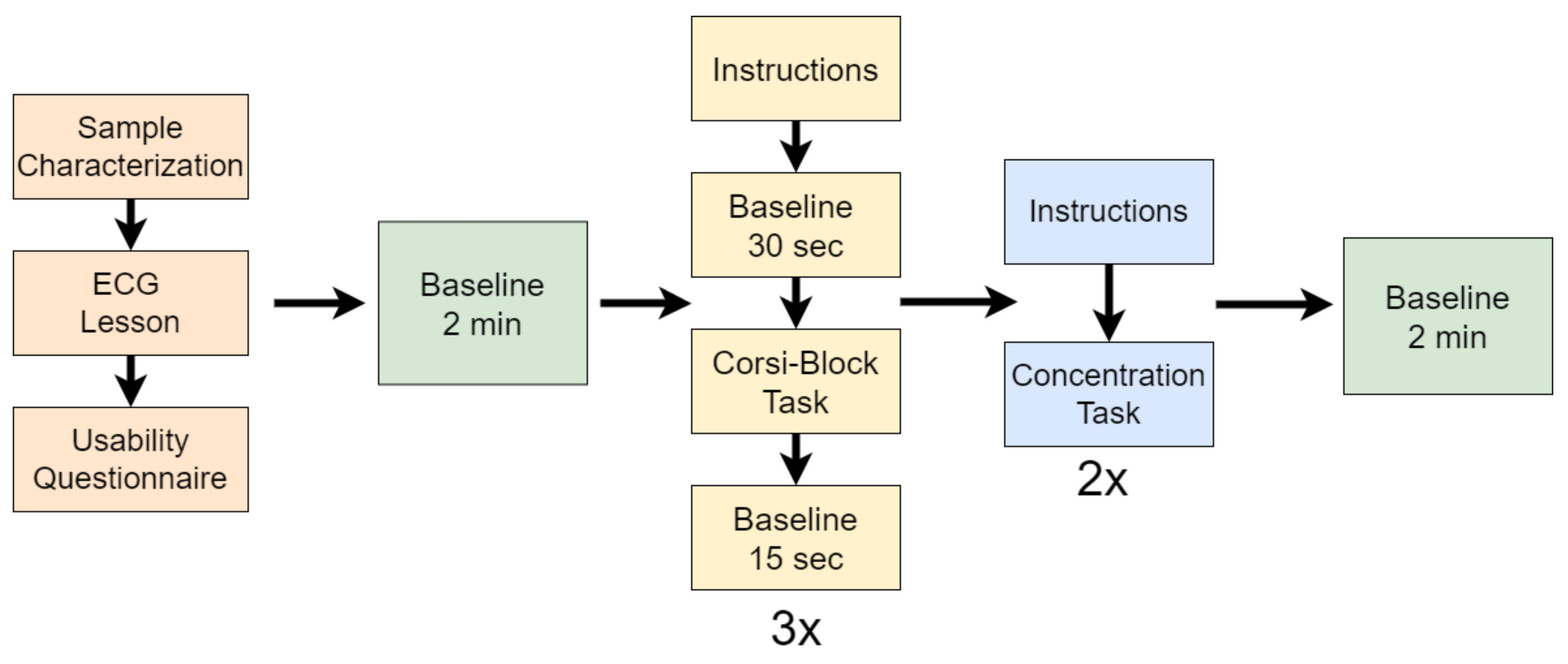 Sensors 22 04010 g003 Sensors 22 04010 g003