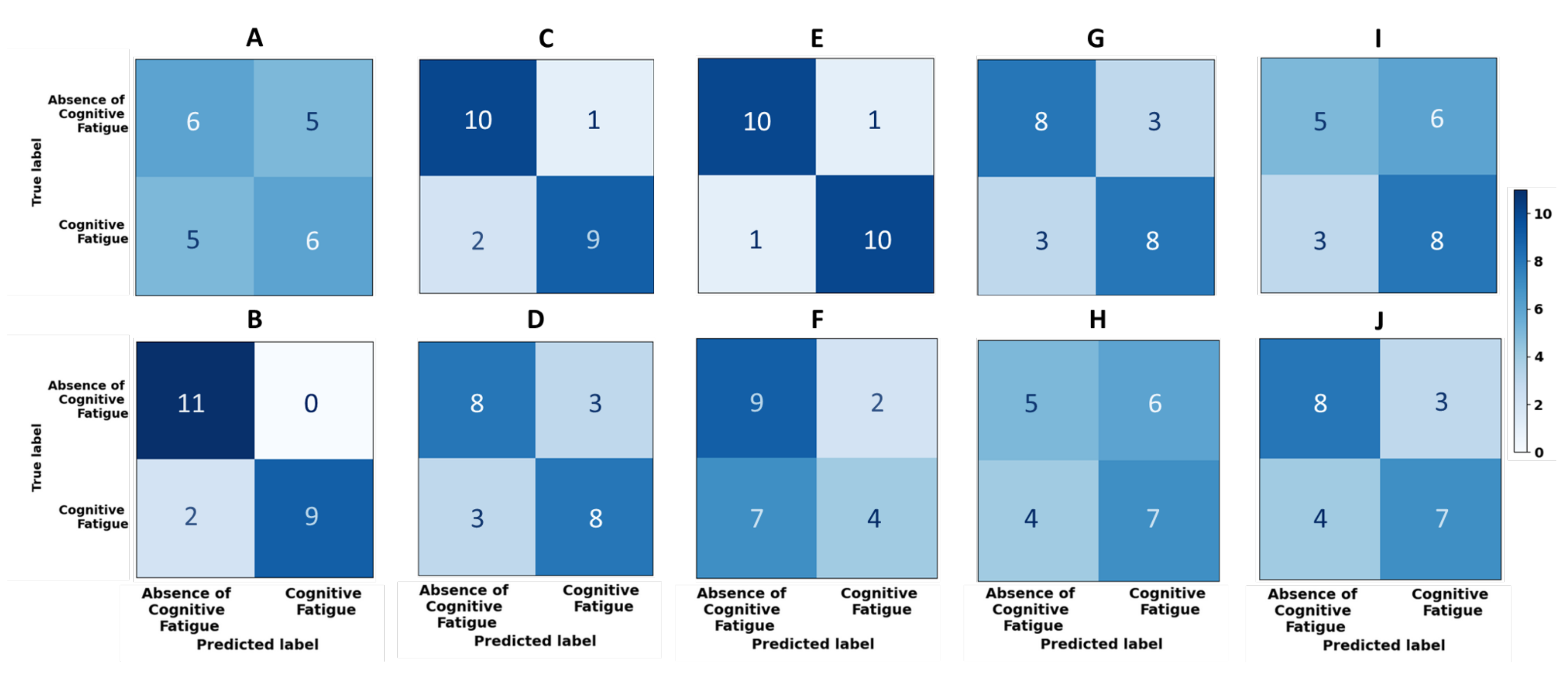 Sensors 22 04010 g004 Sensors 22 04010 g004