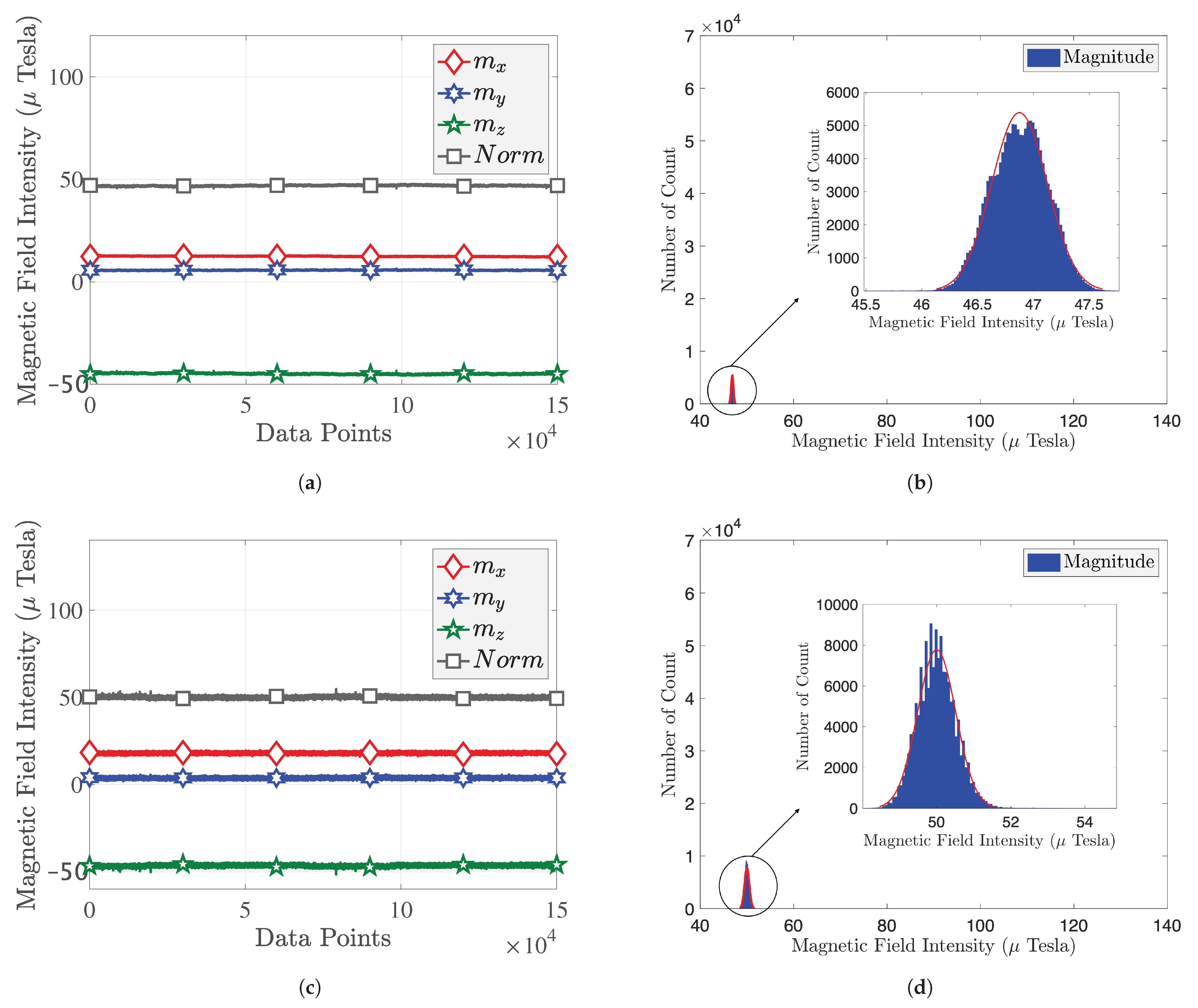 Sensors 22 04014 g002a