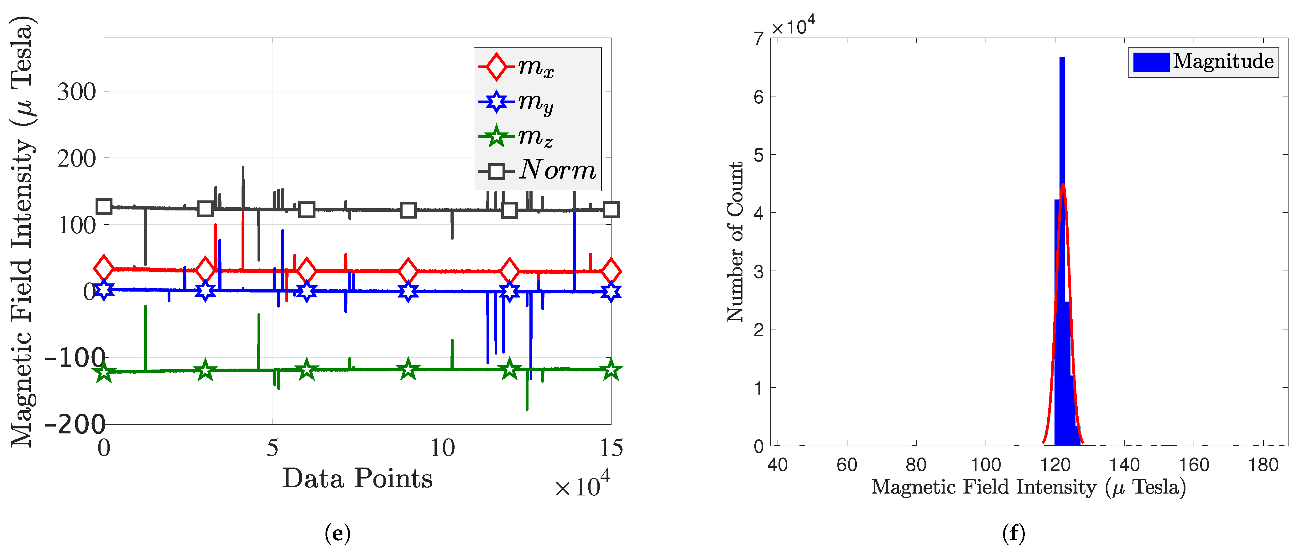 Sensors 22 04014 g002b