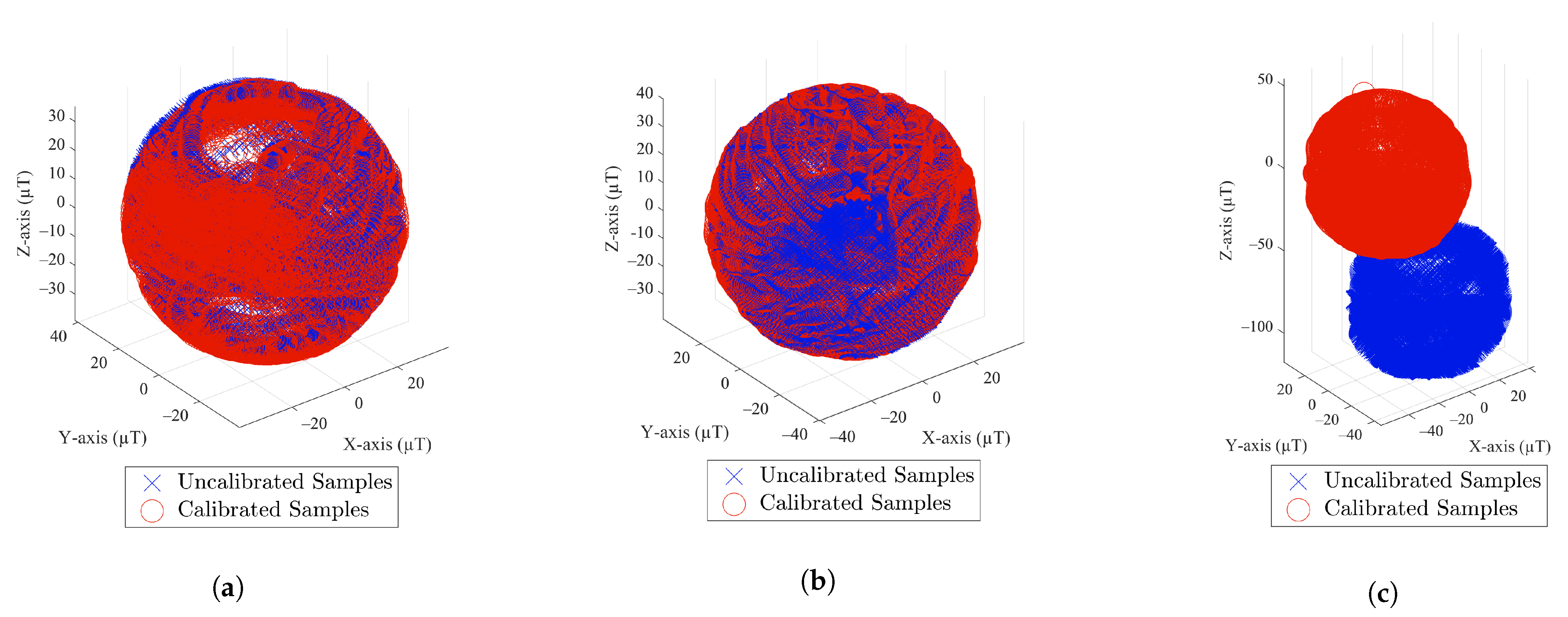 Sensors 22 04014 g010