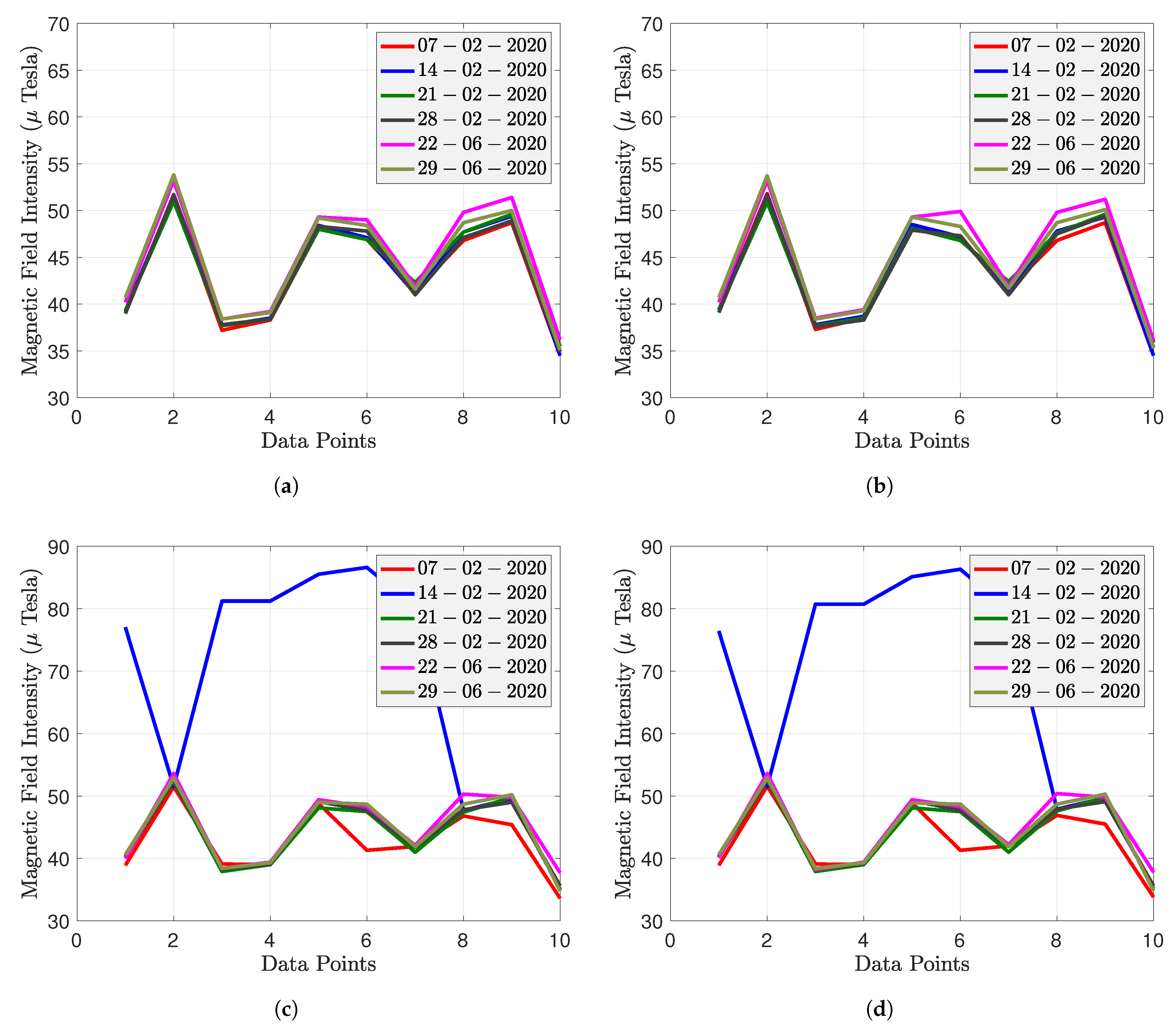Sensors 22 04014 g011a