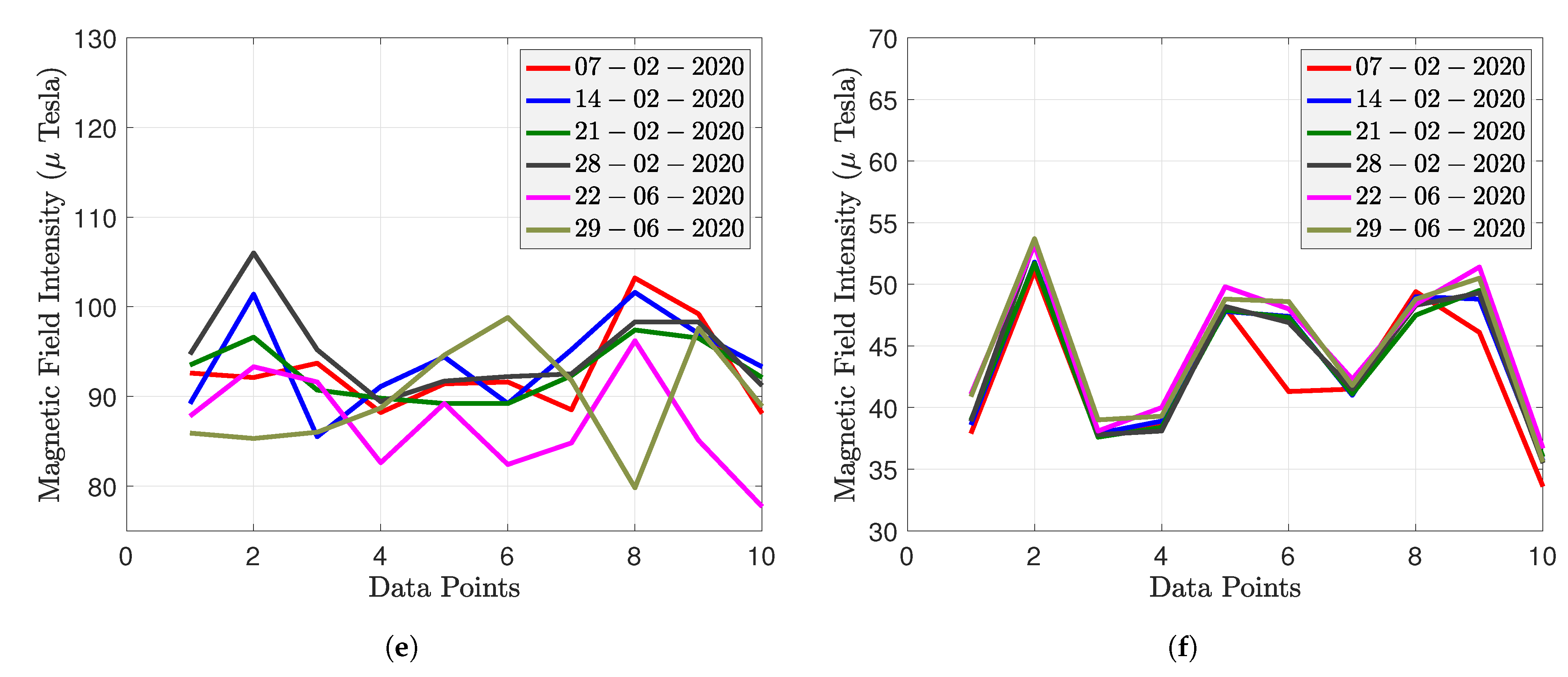 Sensors 22 04014 g011b